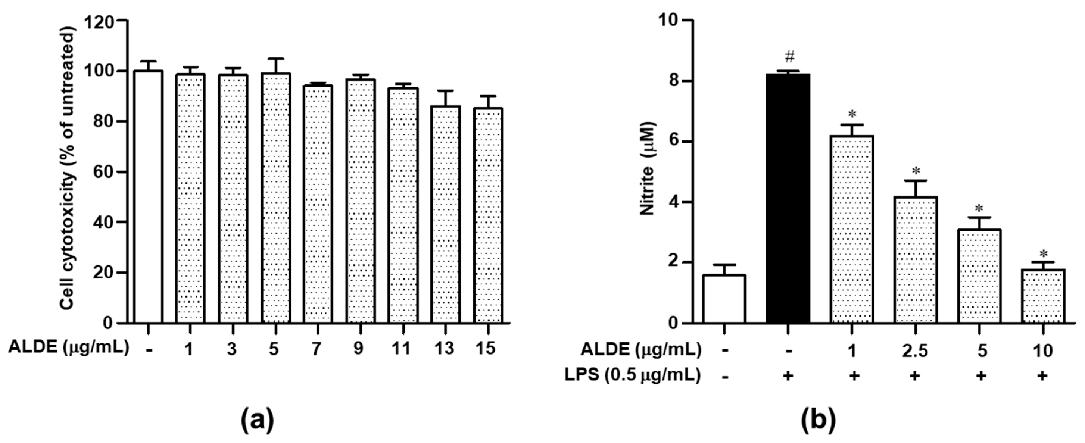 Molecules 25 01336 g002 Molecules 25 01336 g002