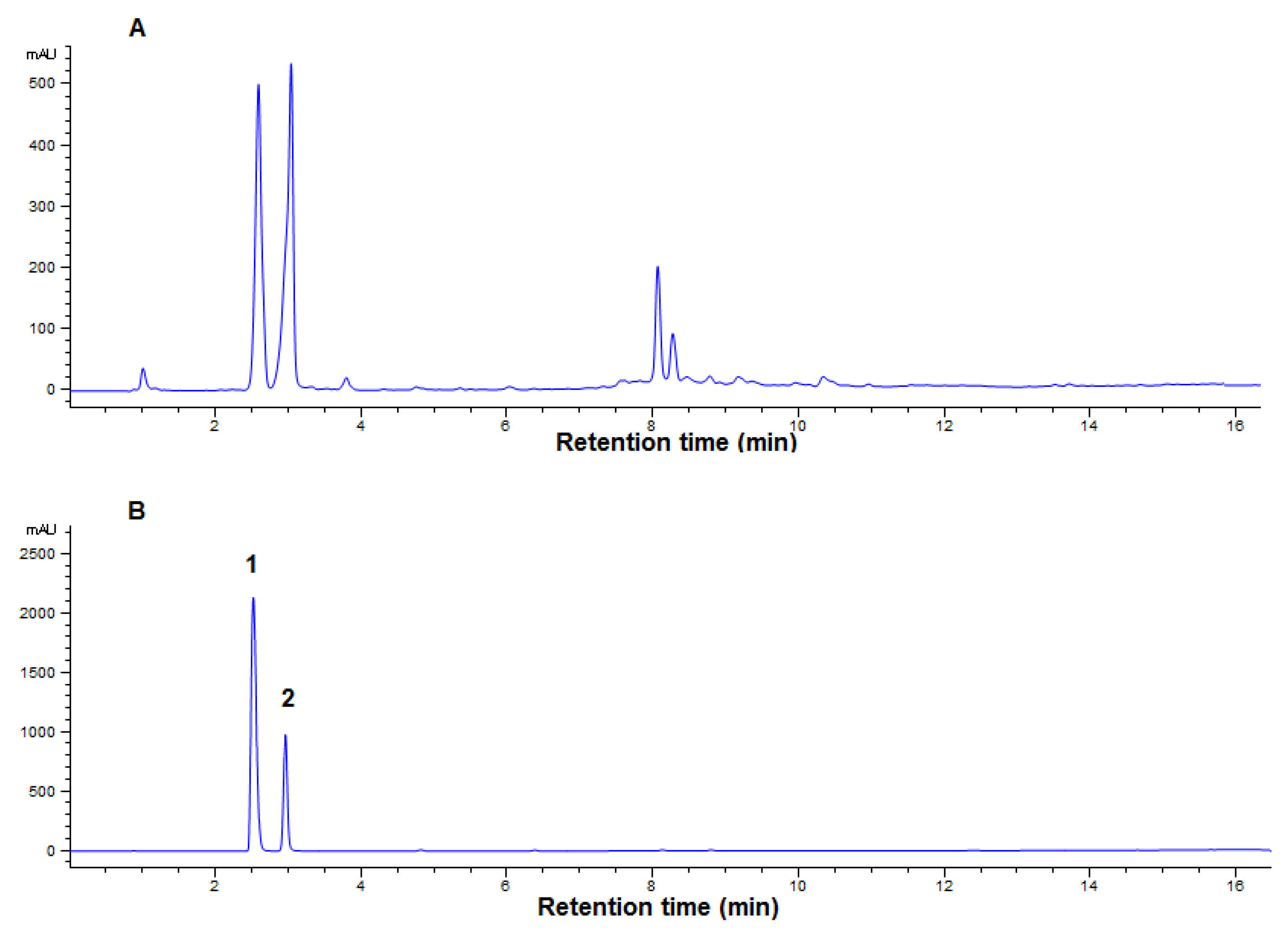 Molecules 25 01337 g003