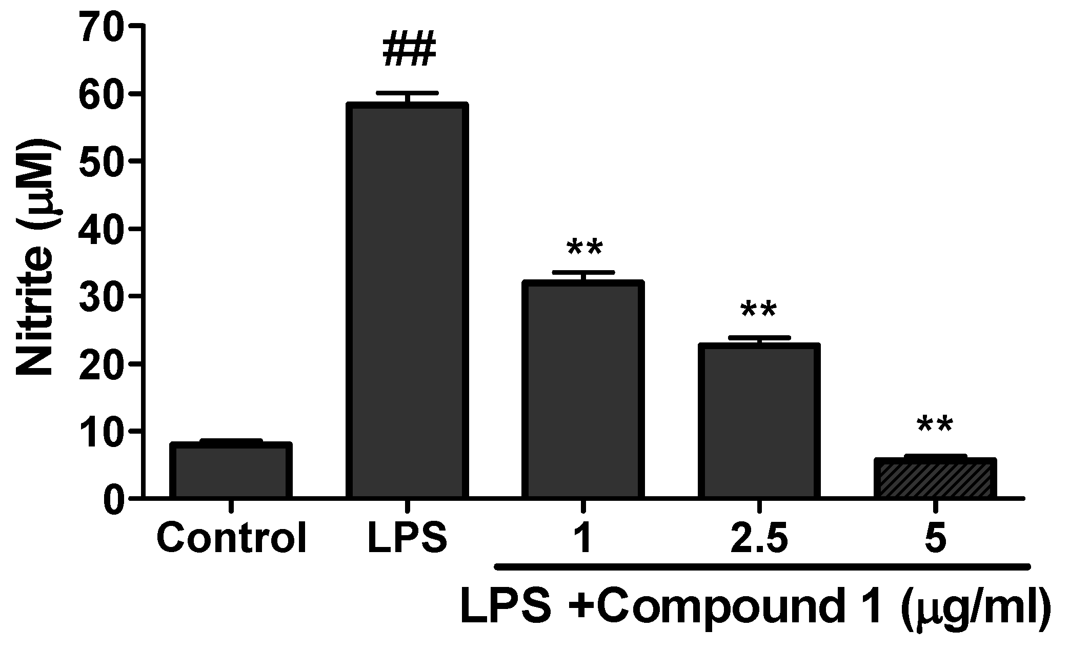 Molecules 25 01337 g008