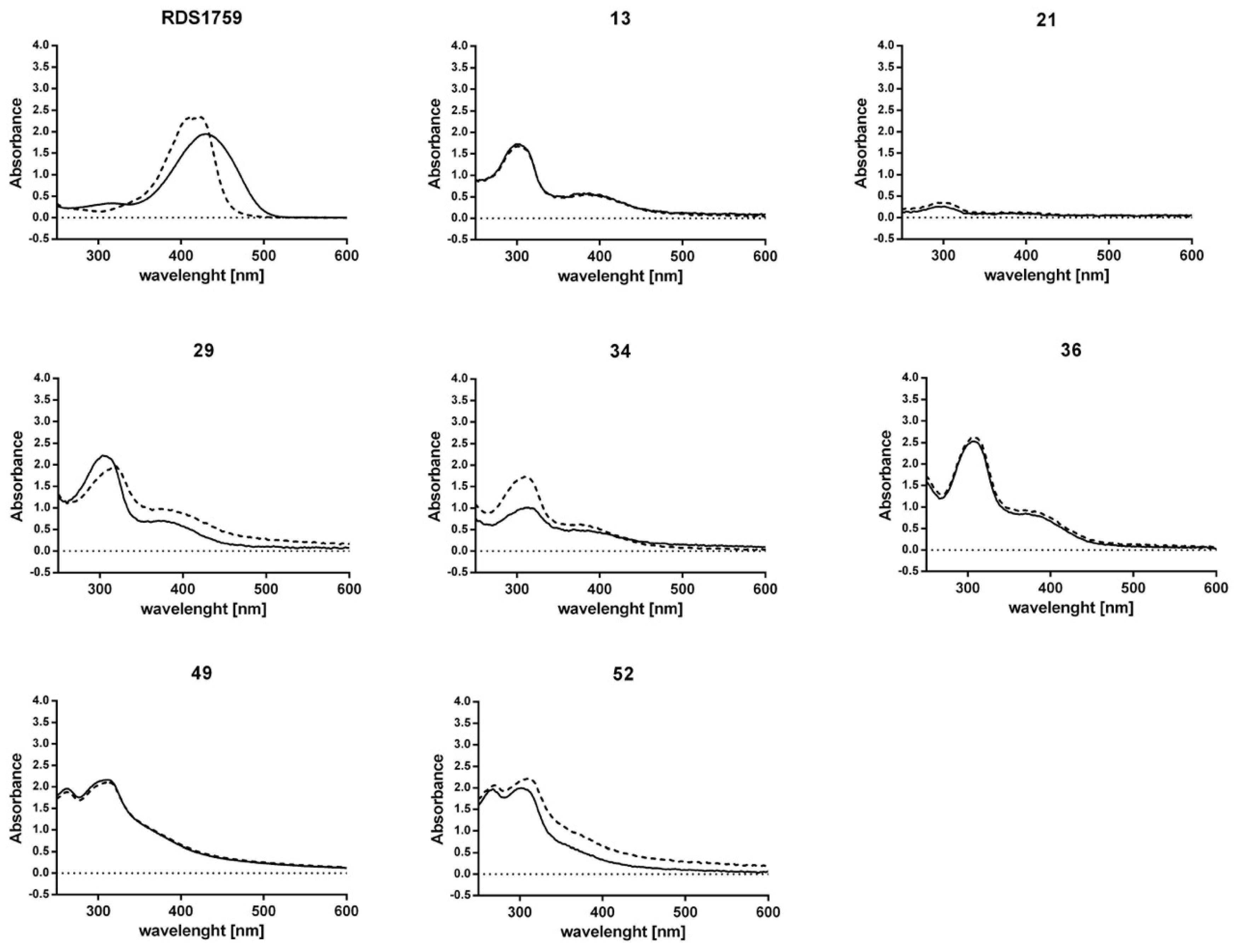 Molecules 25 01338 g002
