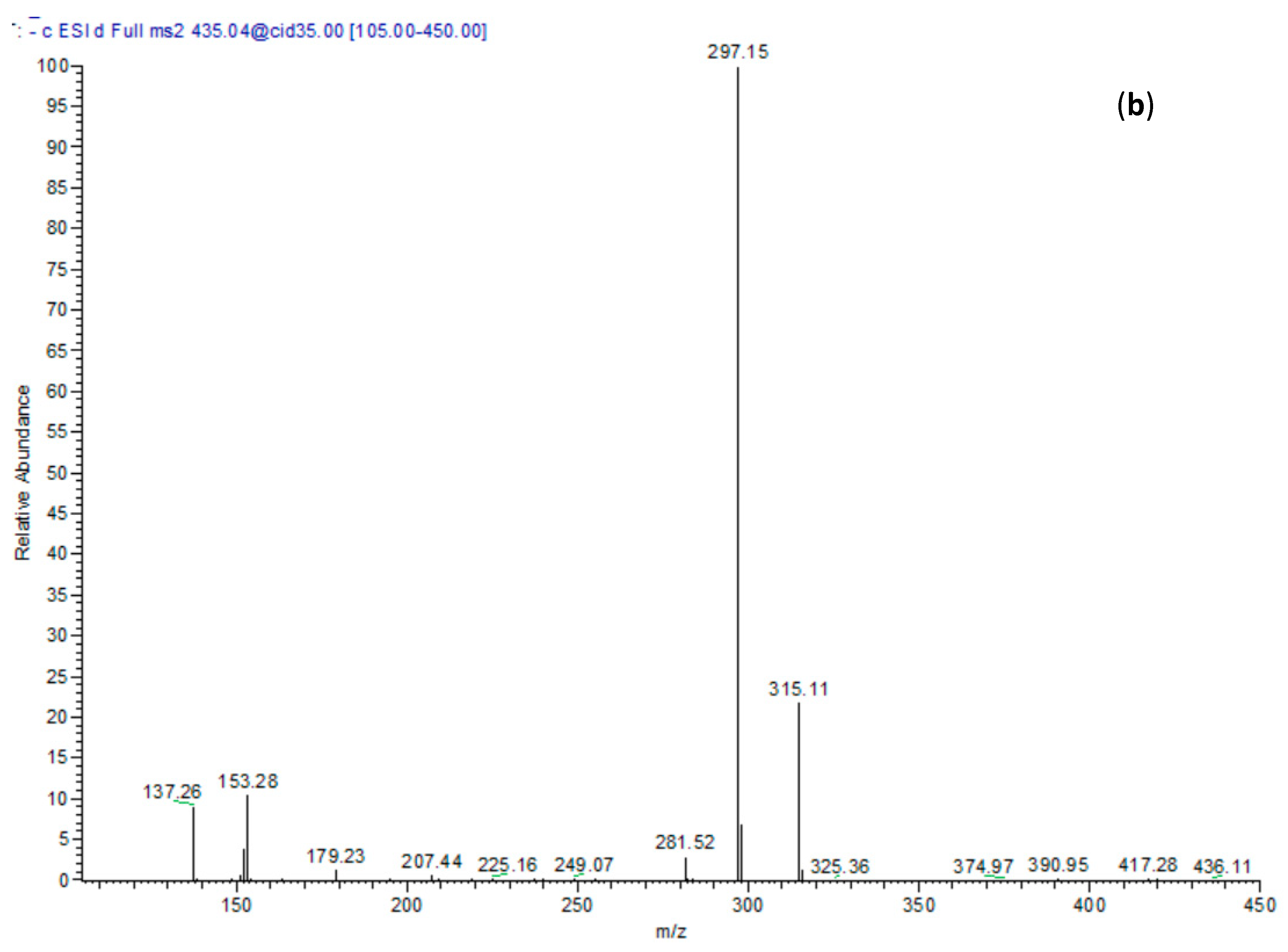 Molecules 25 01341 g003b