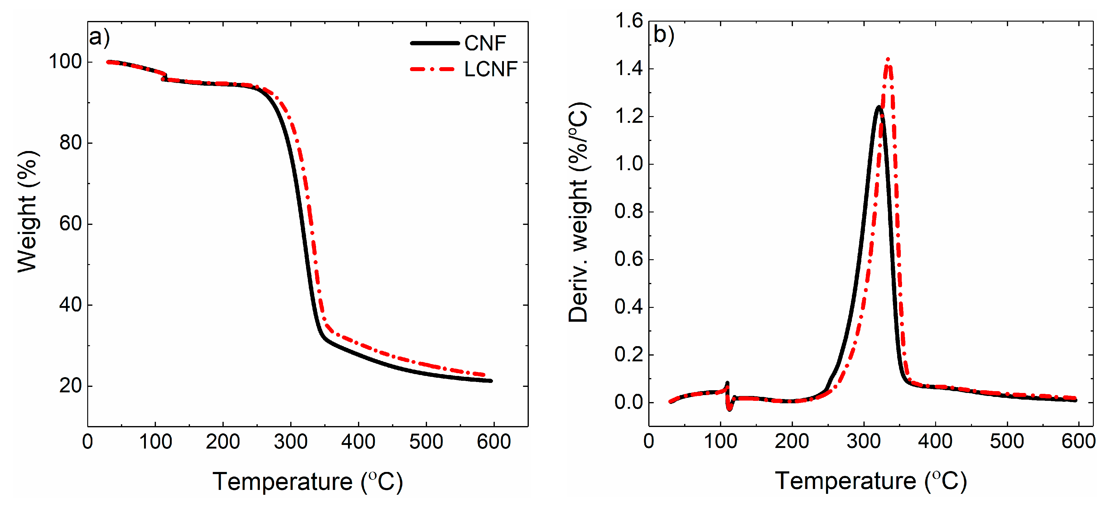 Molecules 25 01344 g008 Molecules 25 01344 g008