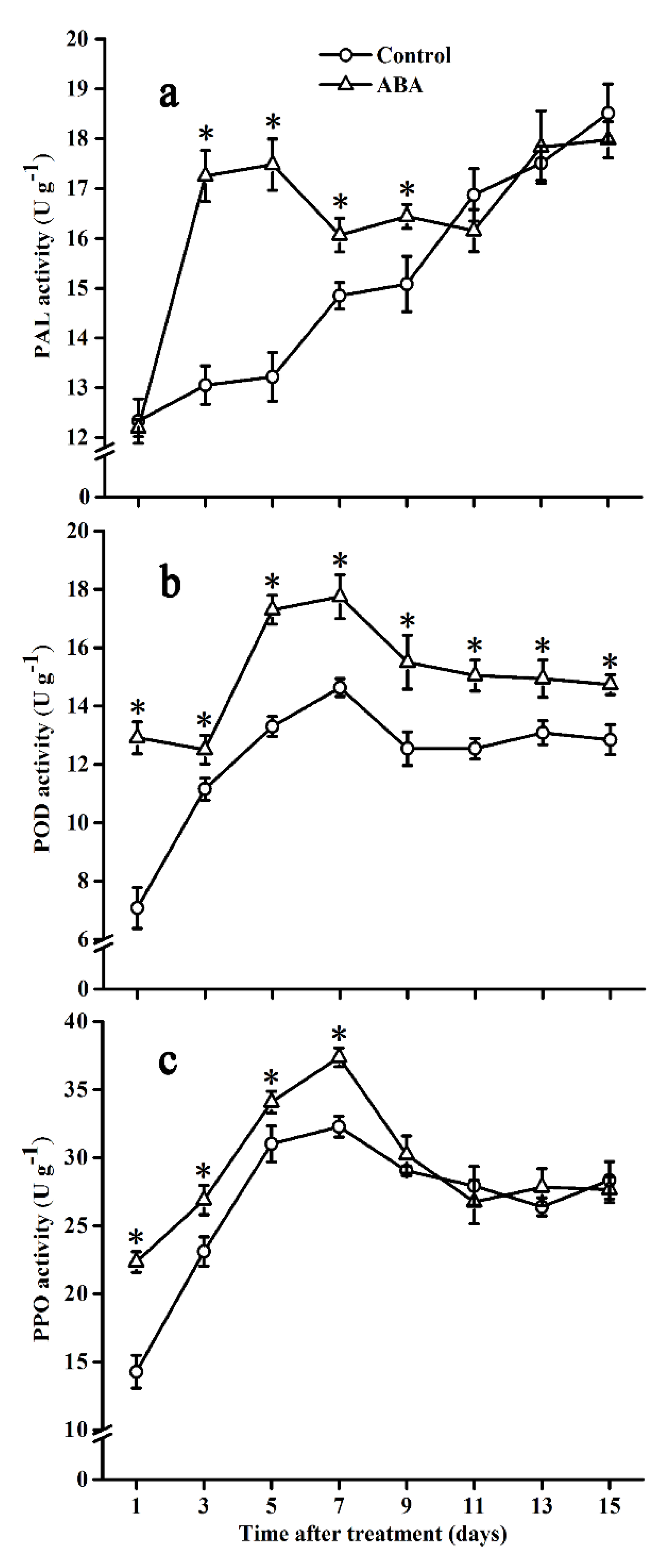Molecules 25 01346 g005 Molecules 25 01346 g005