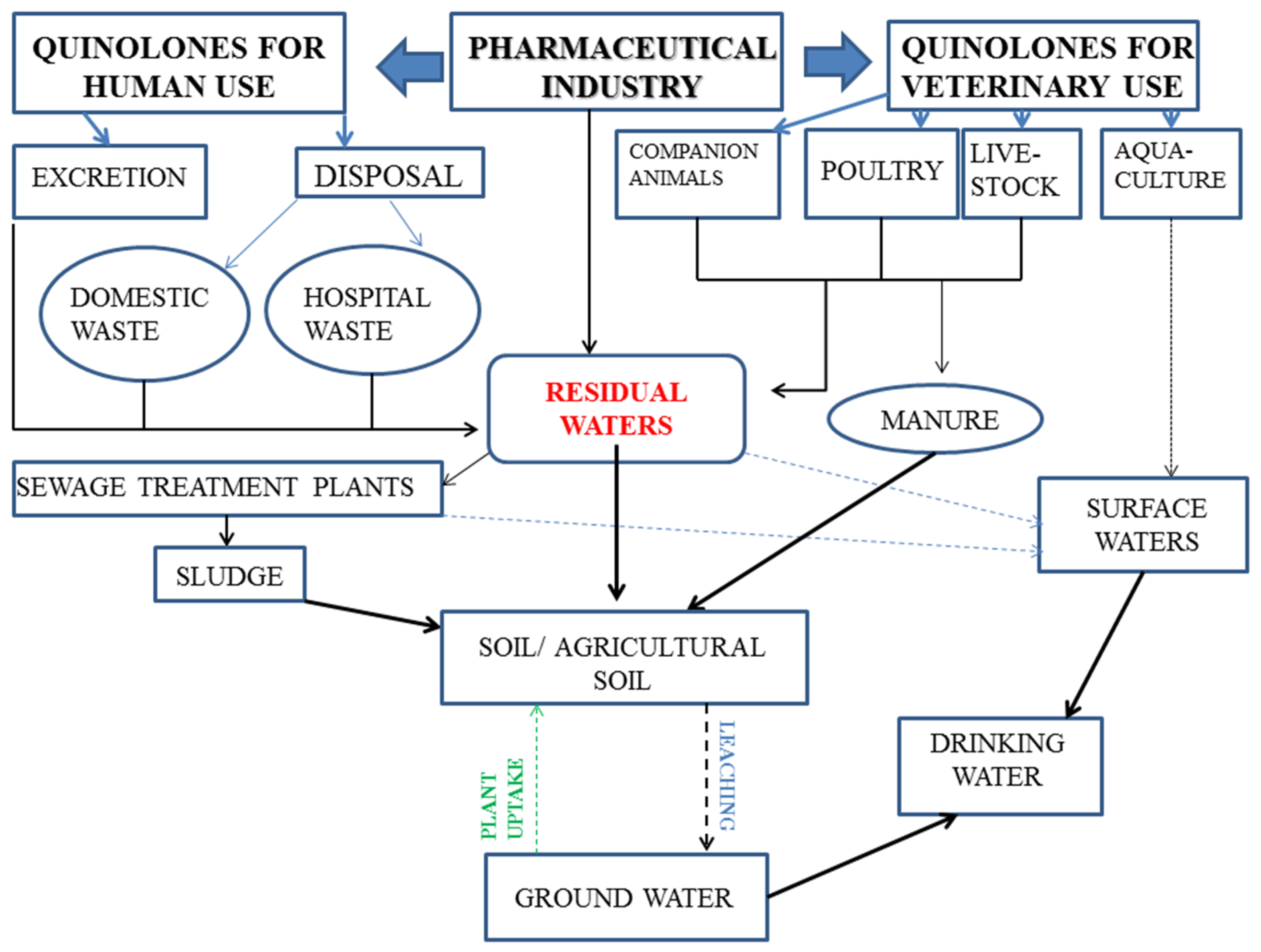 Molecules 25 01347 g005 Molecules 25 01347 g005