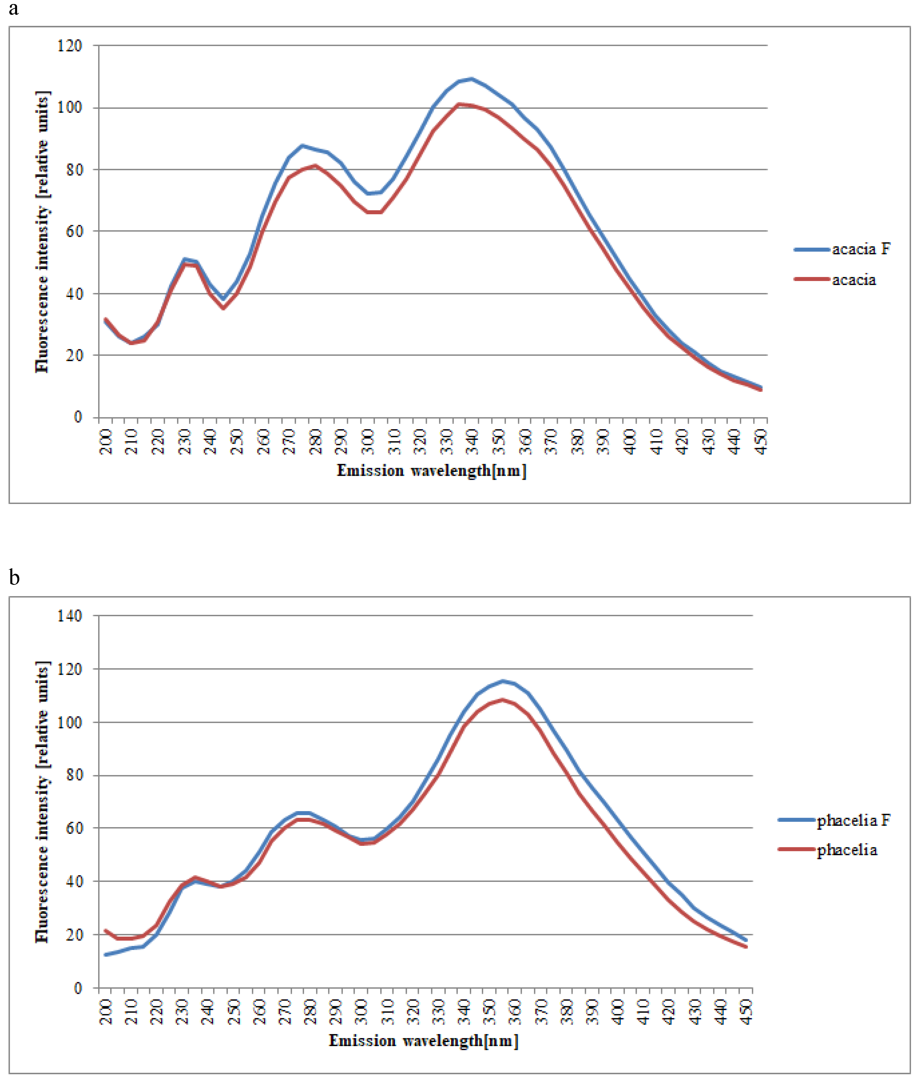 Molecules 25 01350 g004a