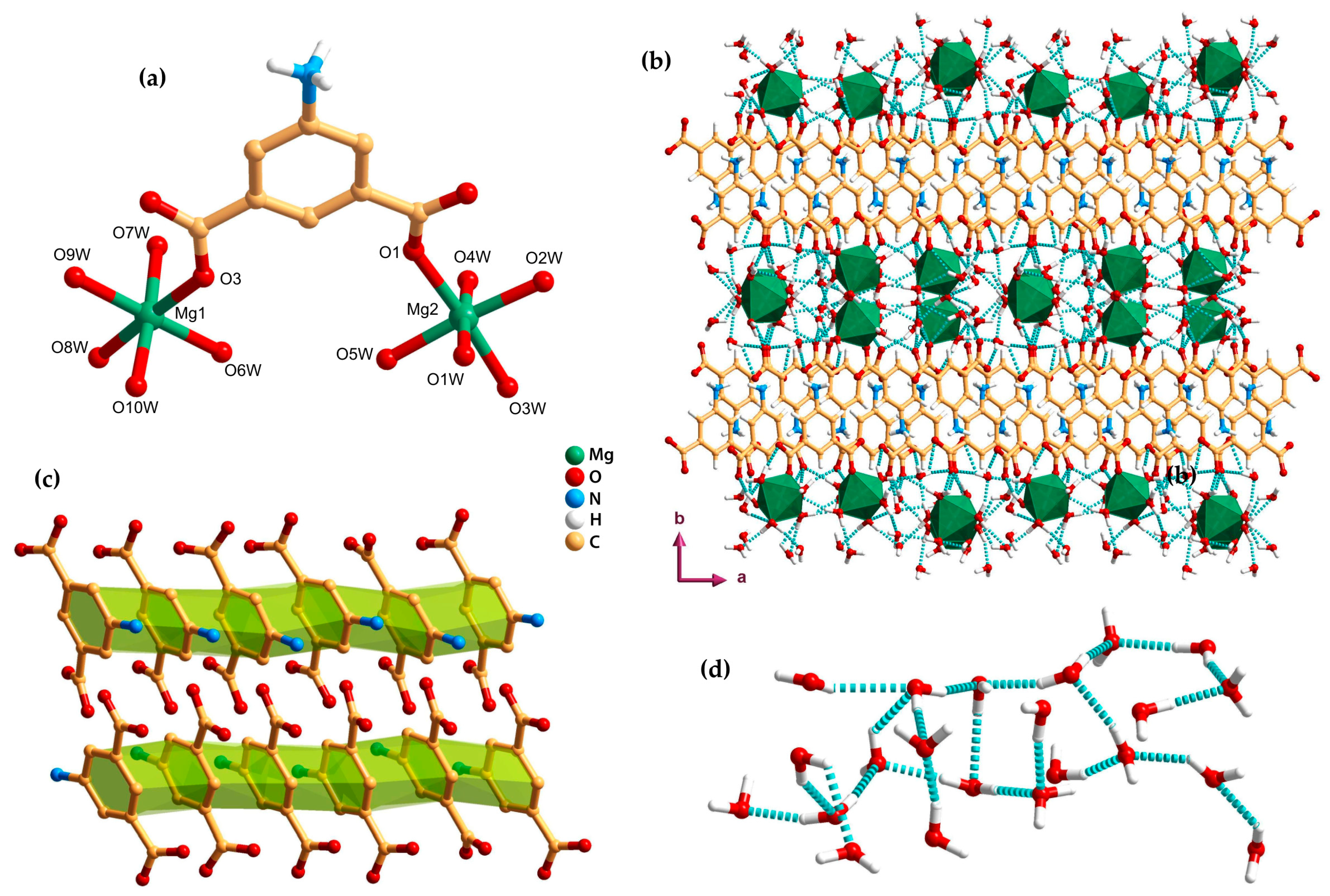 From Discrete Complexes to Metal–Organic Layered Materials