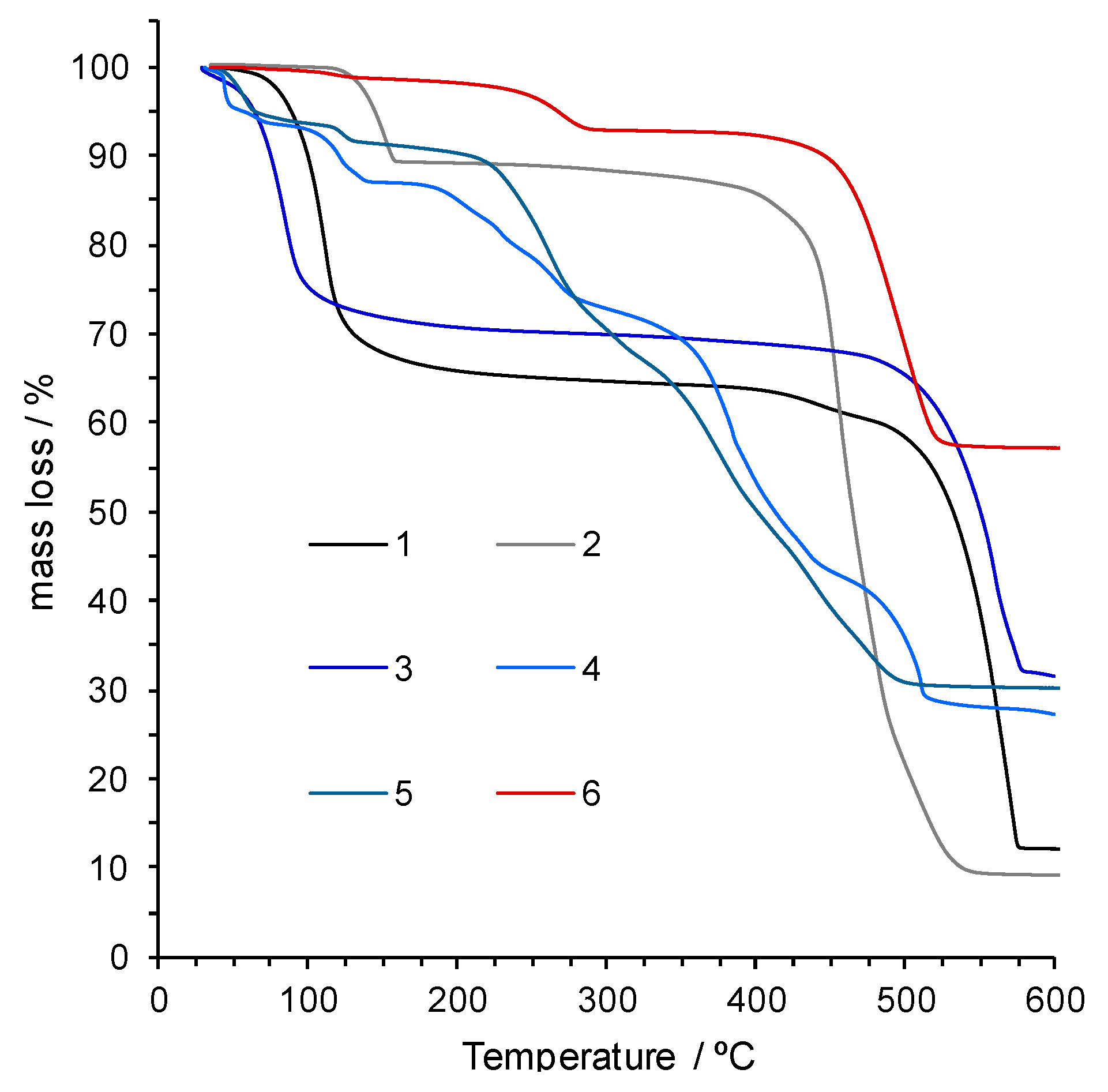 Molecules 25 01353 g008