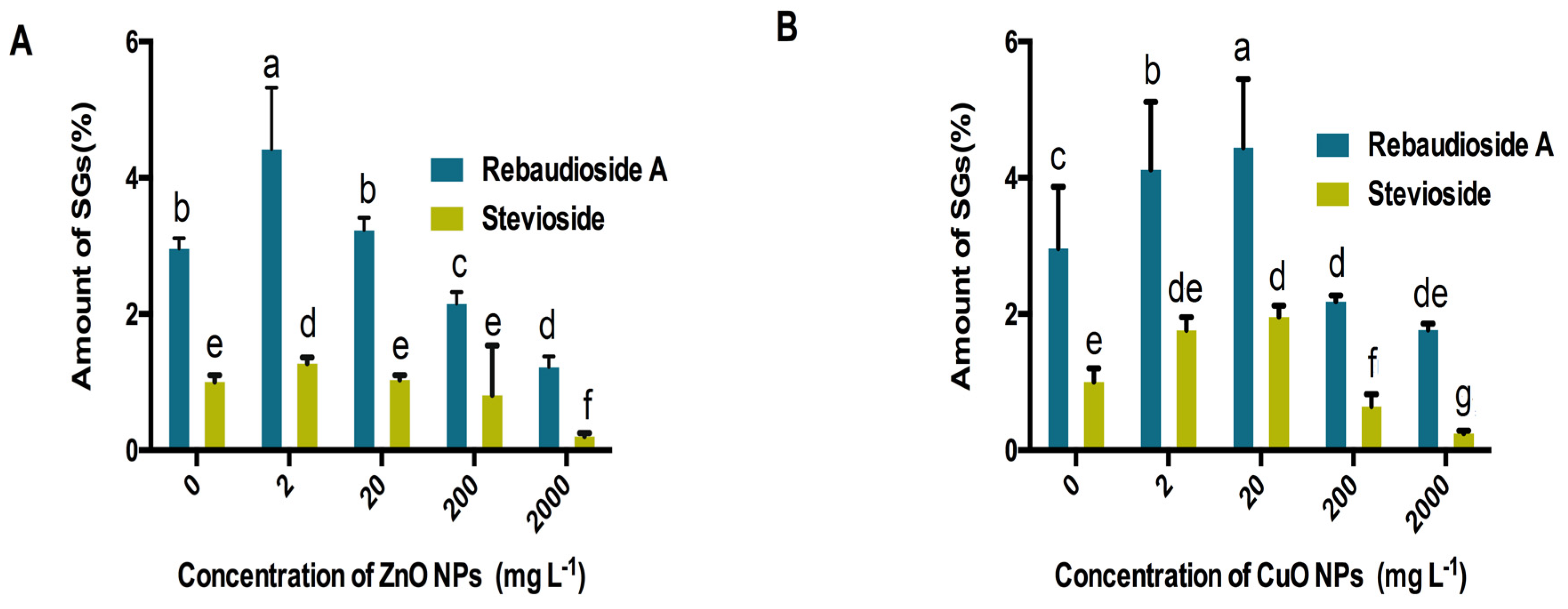 Molecules 25 01356 g003 Molecules 25 01356 g003