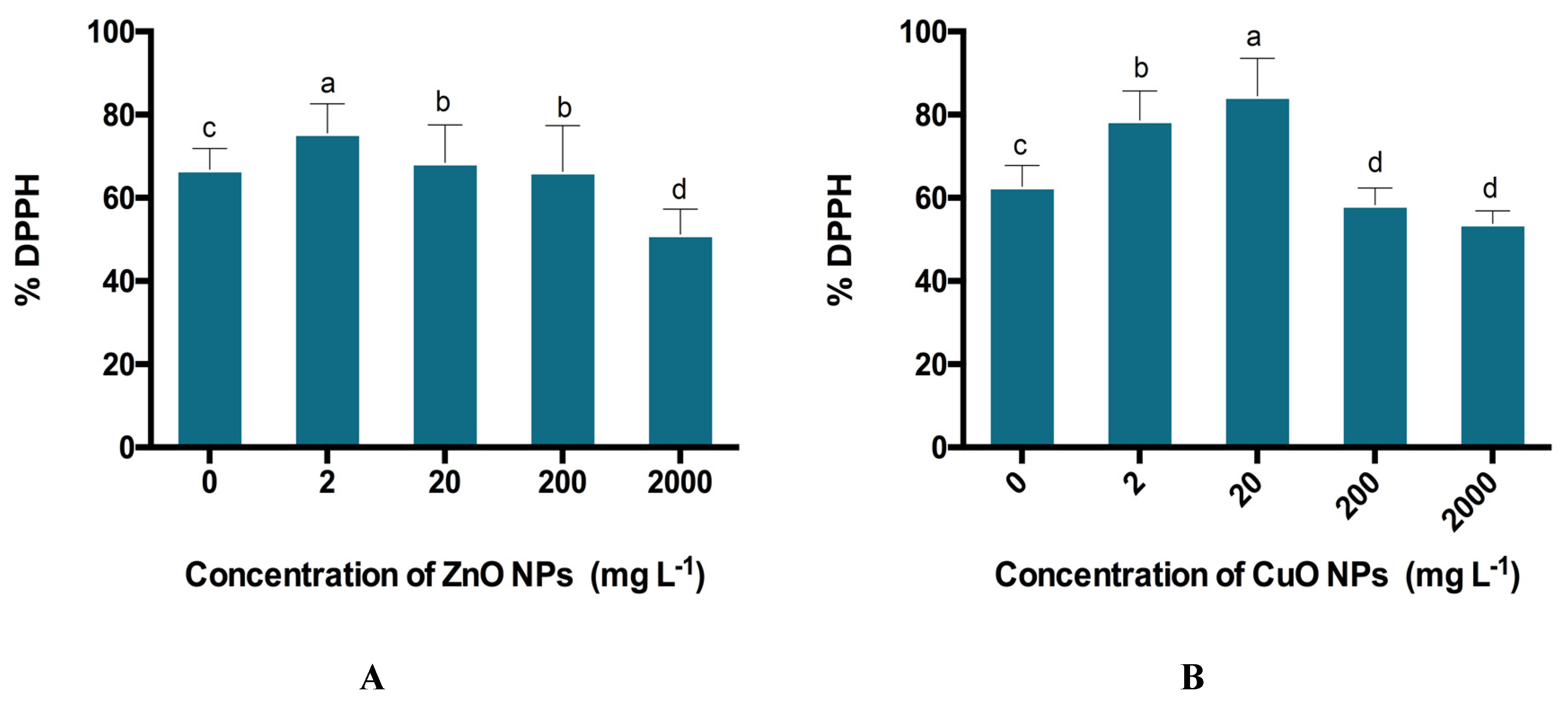 Molecules 25 01356 g005 Molecules 25 01356 g005