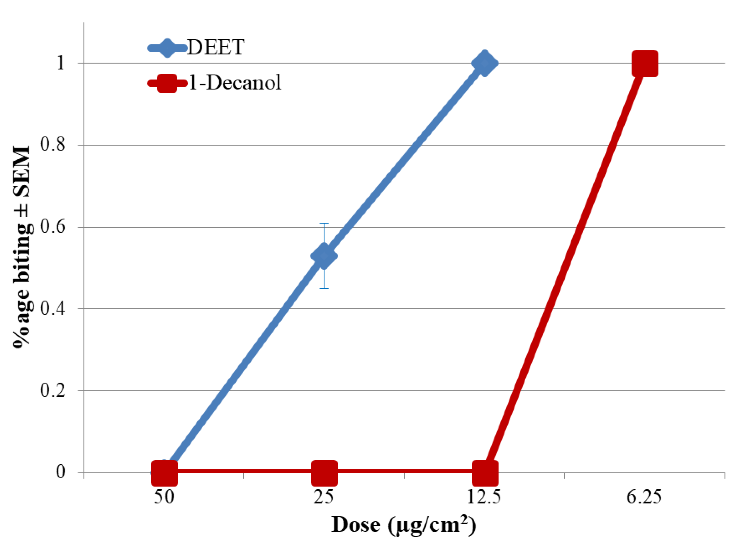 Molecules 25 01359 g003 Molecules 25 01359 g003