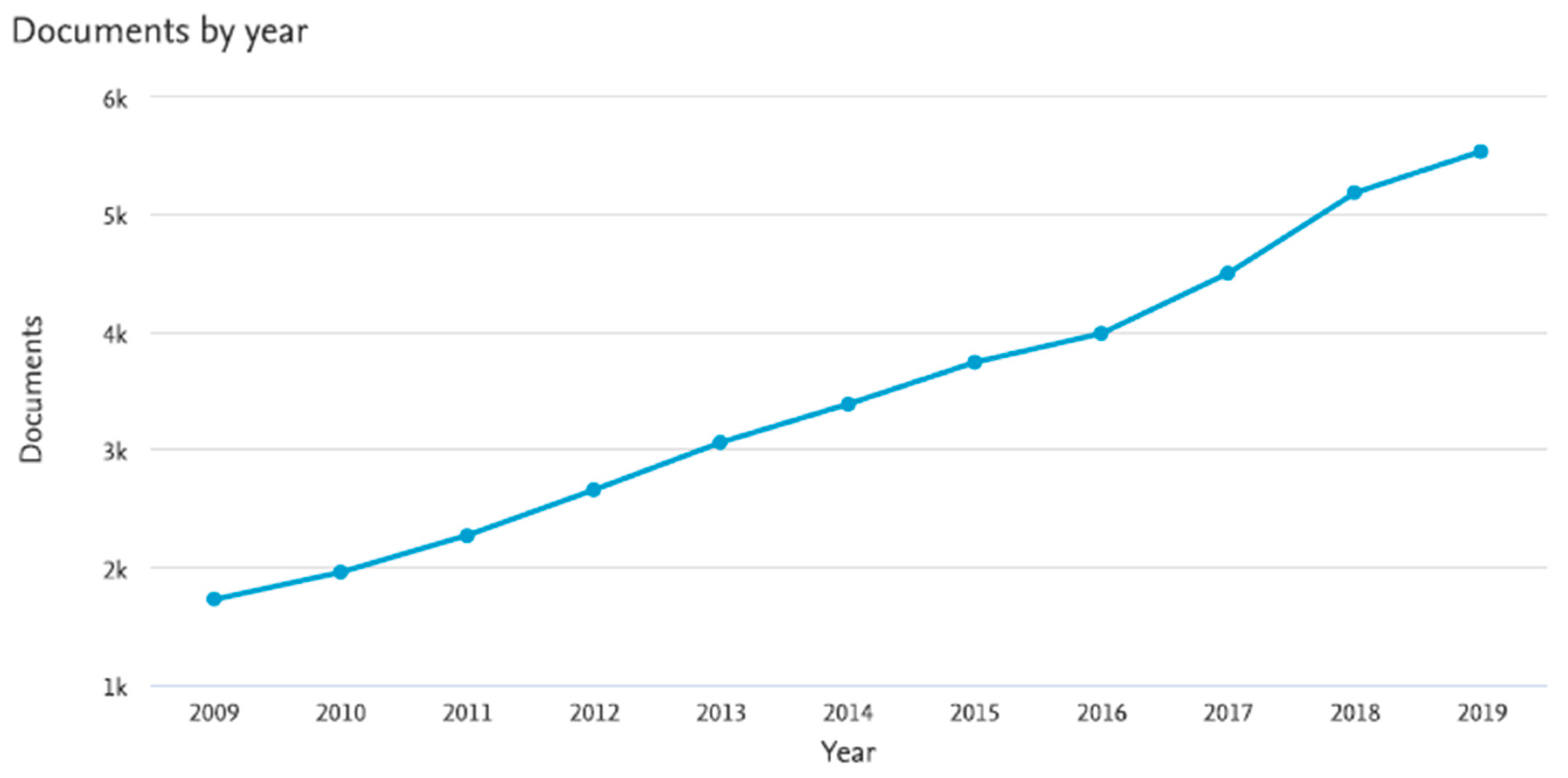 Molecules 25 01362 g001