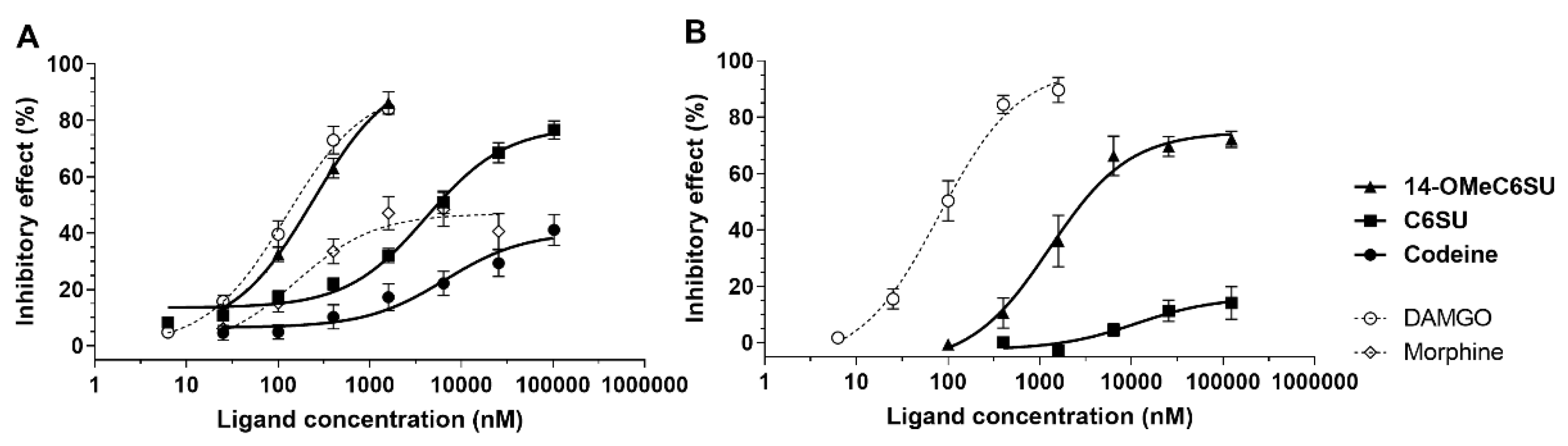 Molecules 25 01370 g004