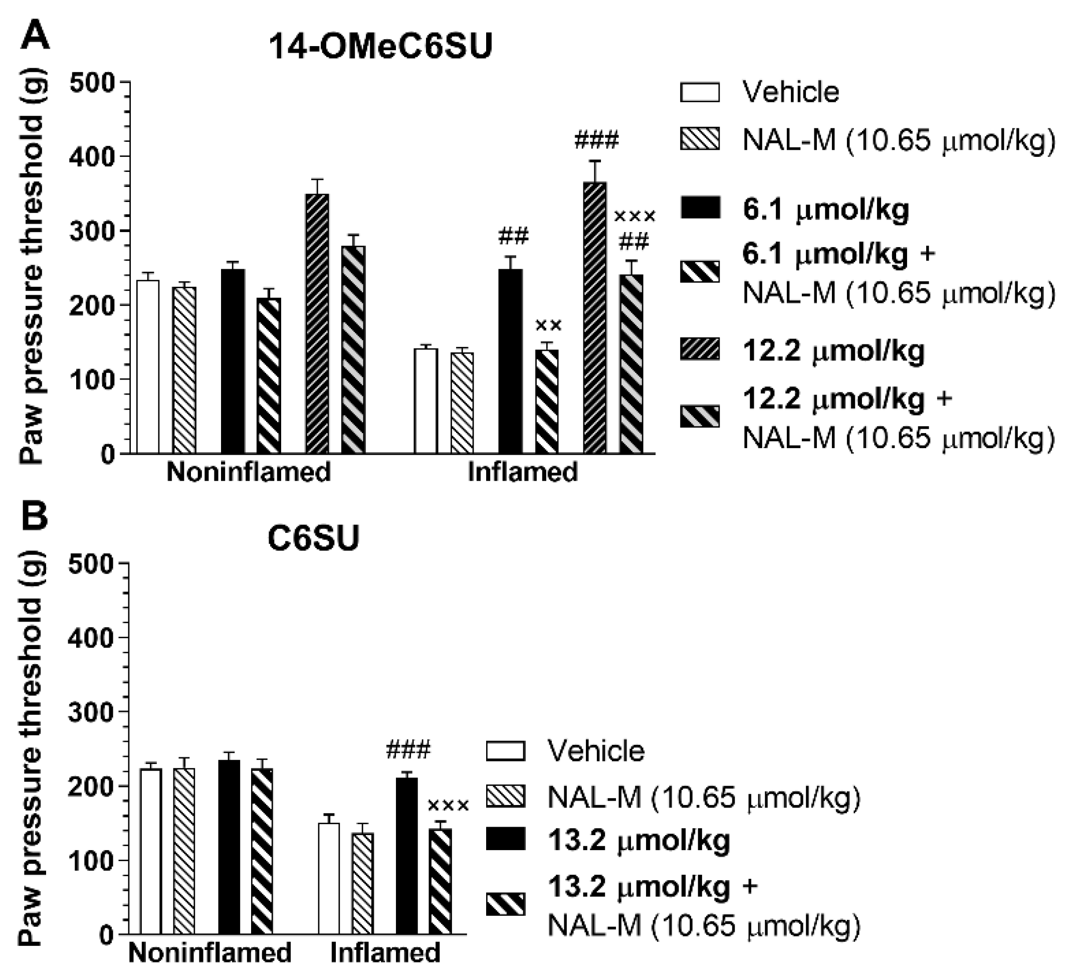 Molecules 25 01370 g007