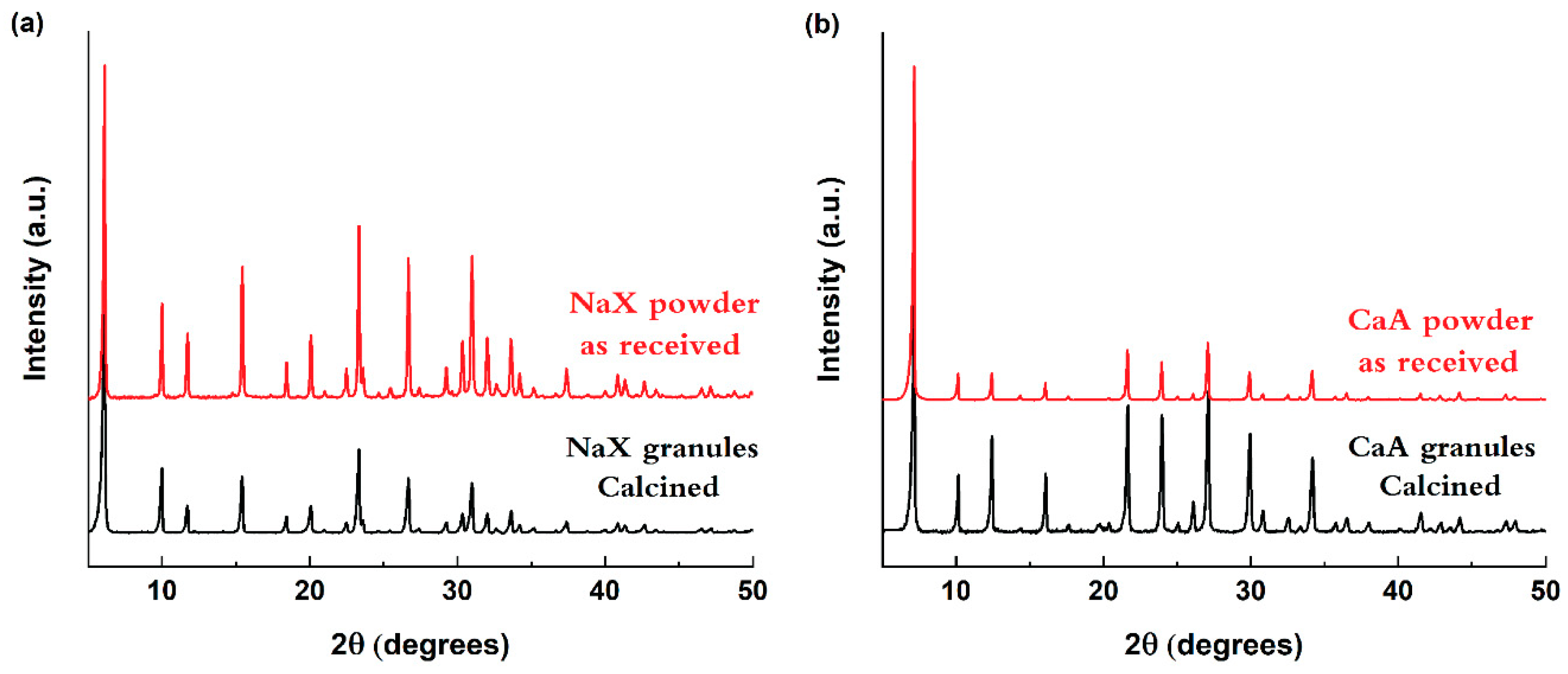 Molecules 25 01378 g003