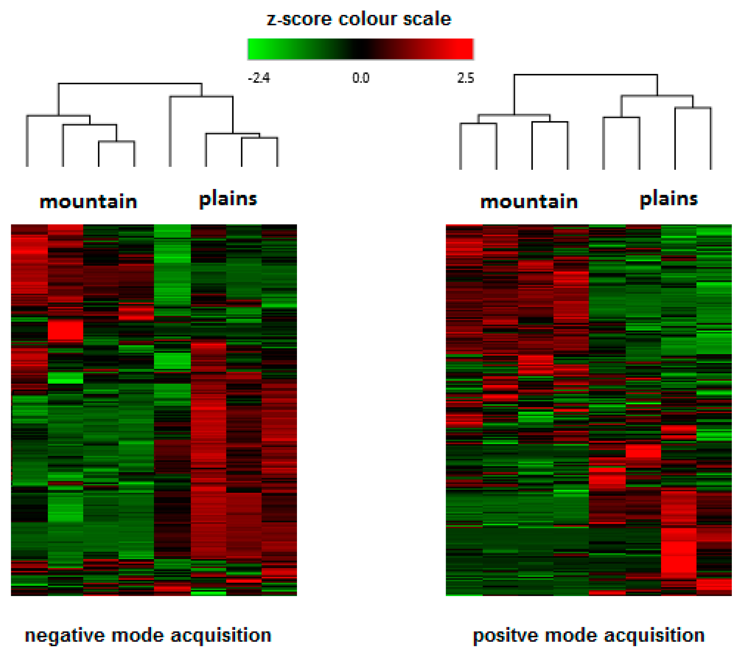 Molecules 25 01381 g002