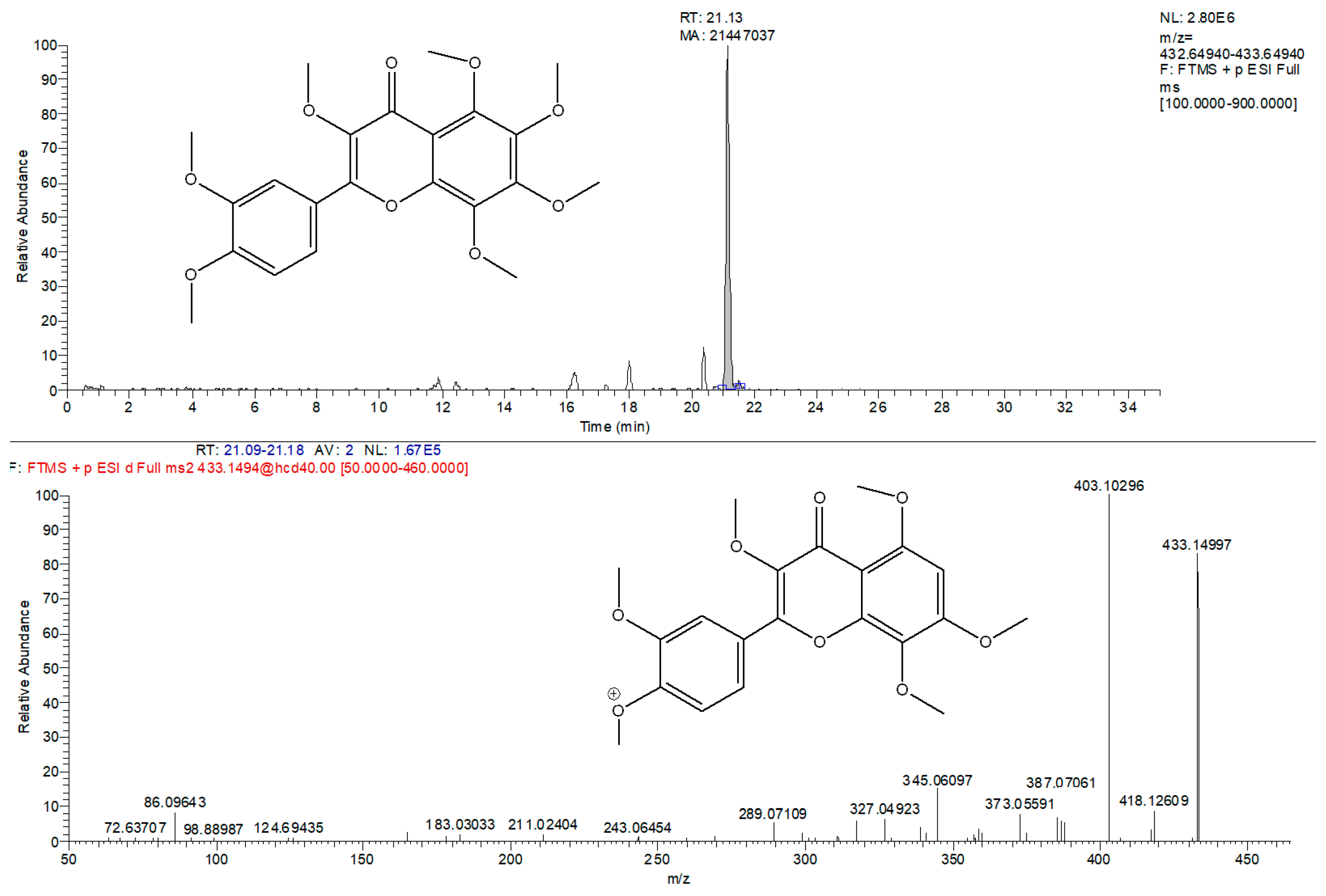 Molecules 25 01381 g003