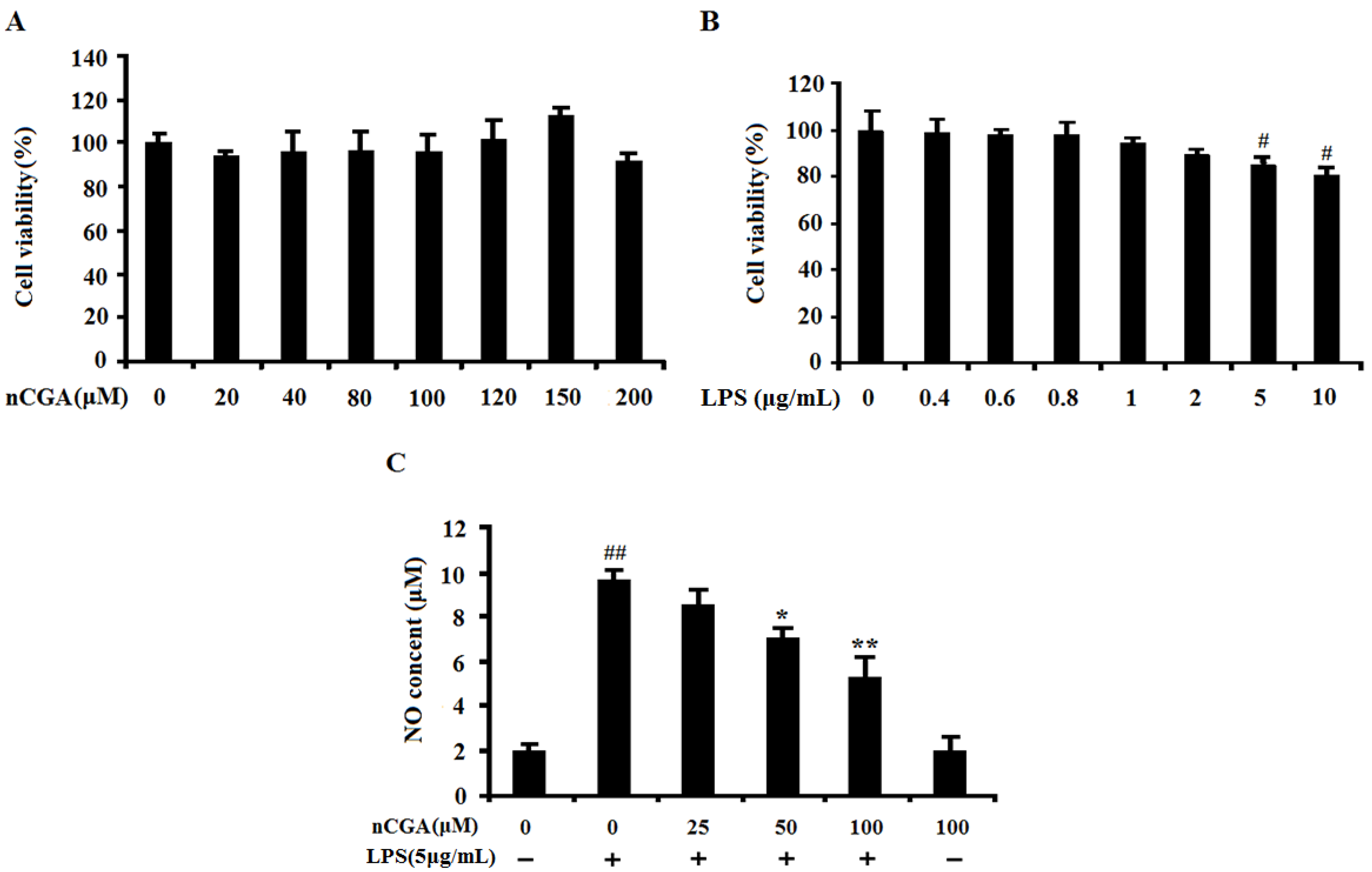 Molecules 25 01385 g001