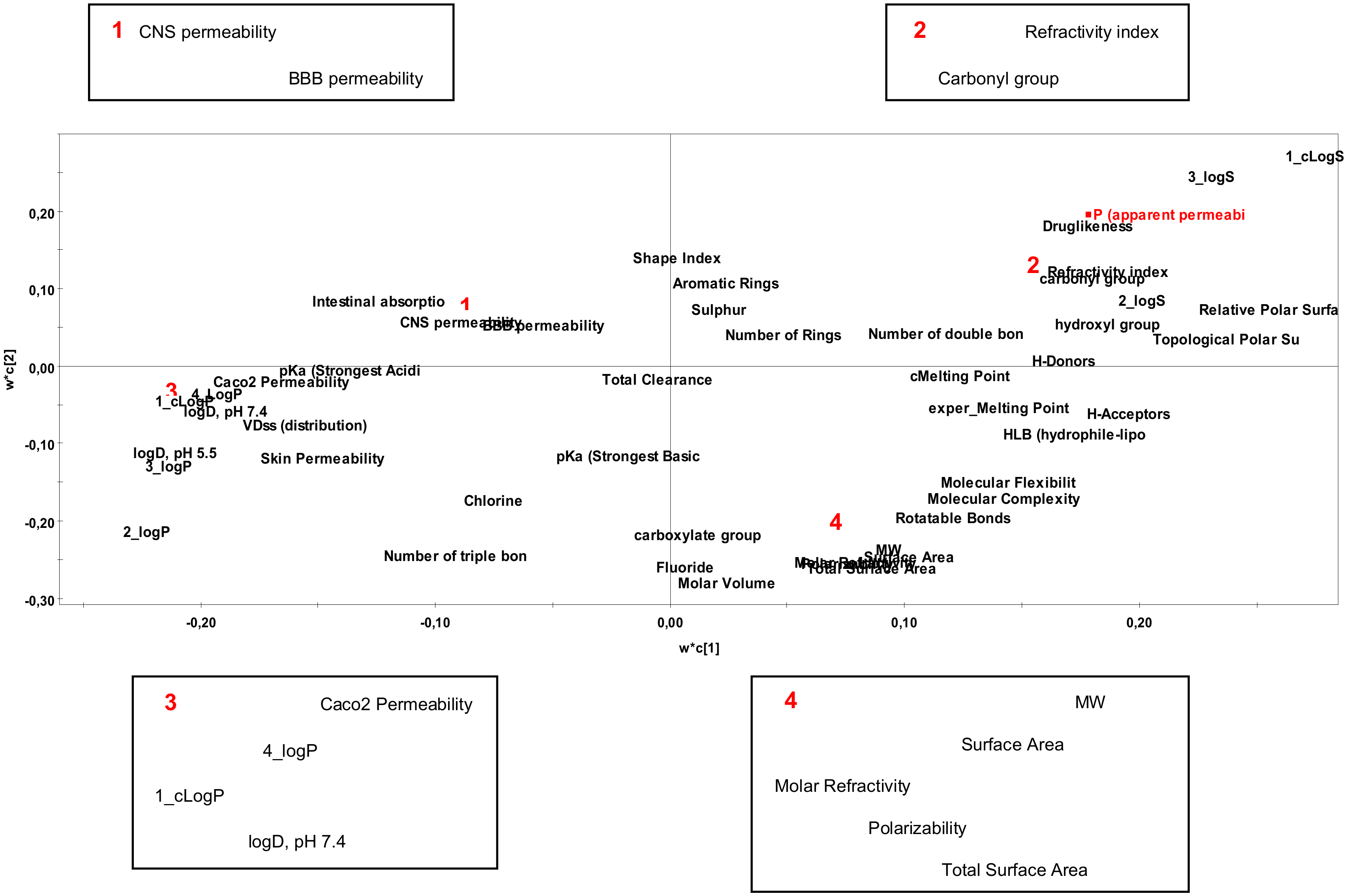 Molecules 25 01387 g004 550