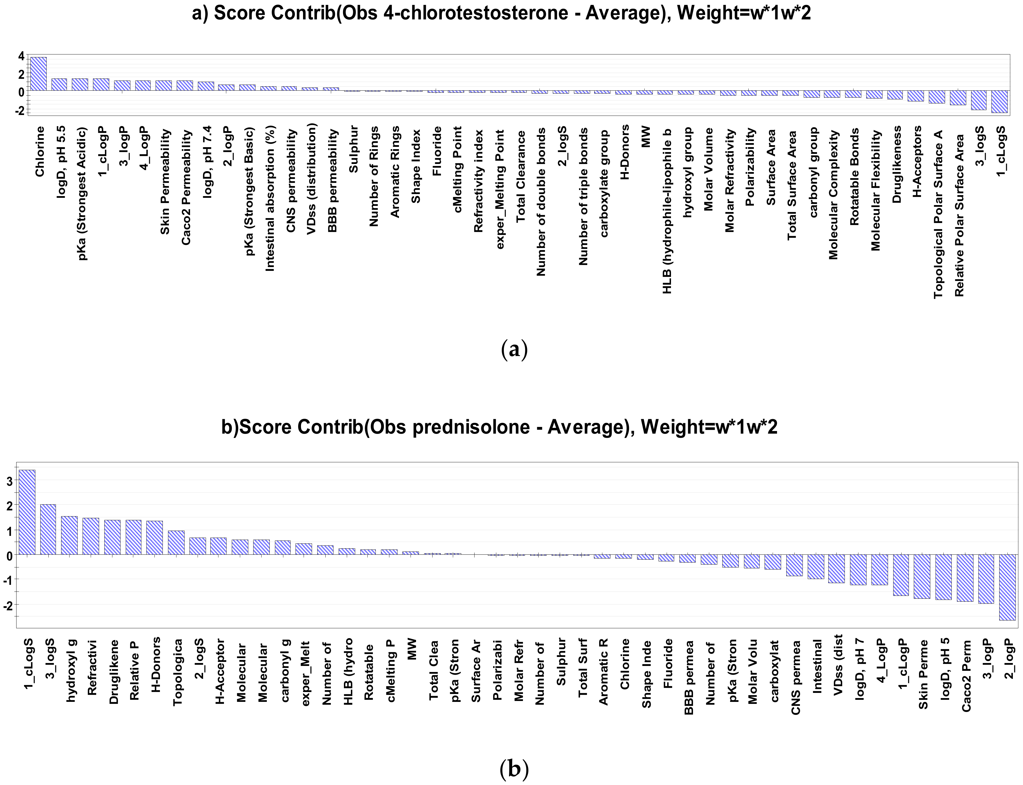 Molecules 25 01387 g005a 550