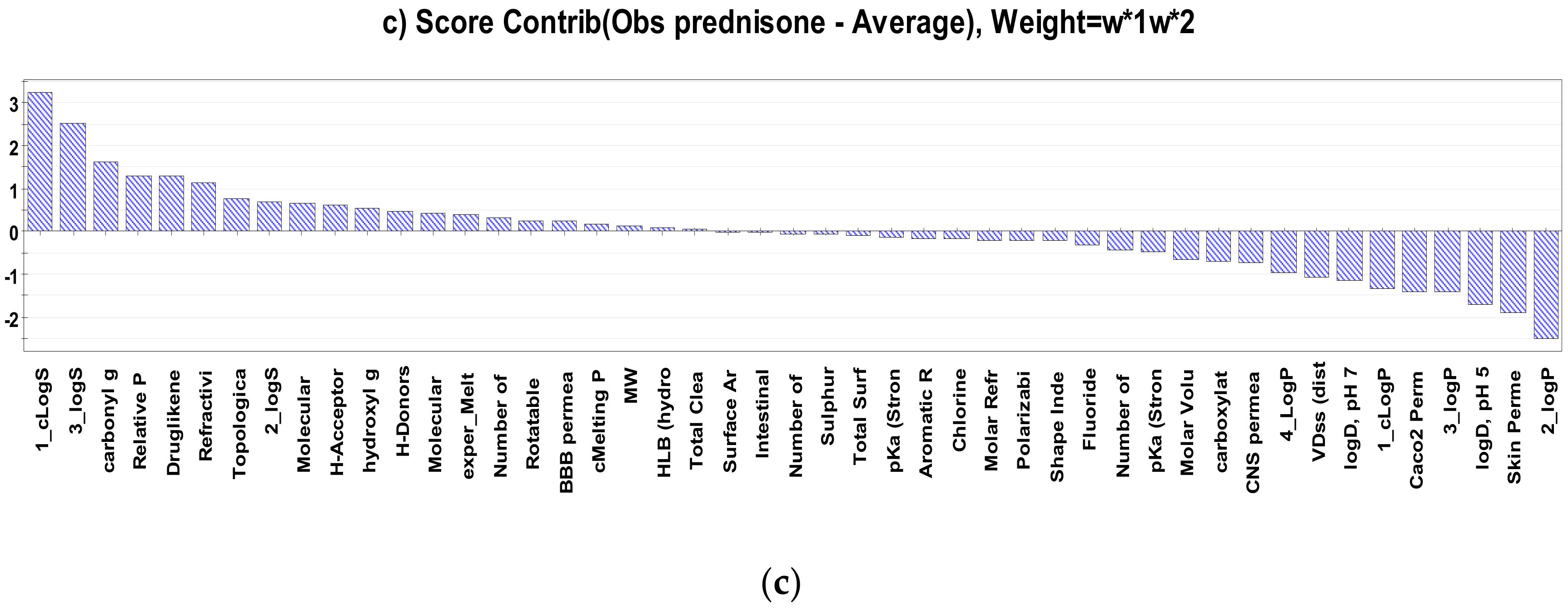 Molecules 25 01387 g005b 550