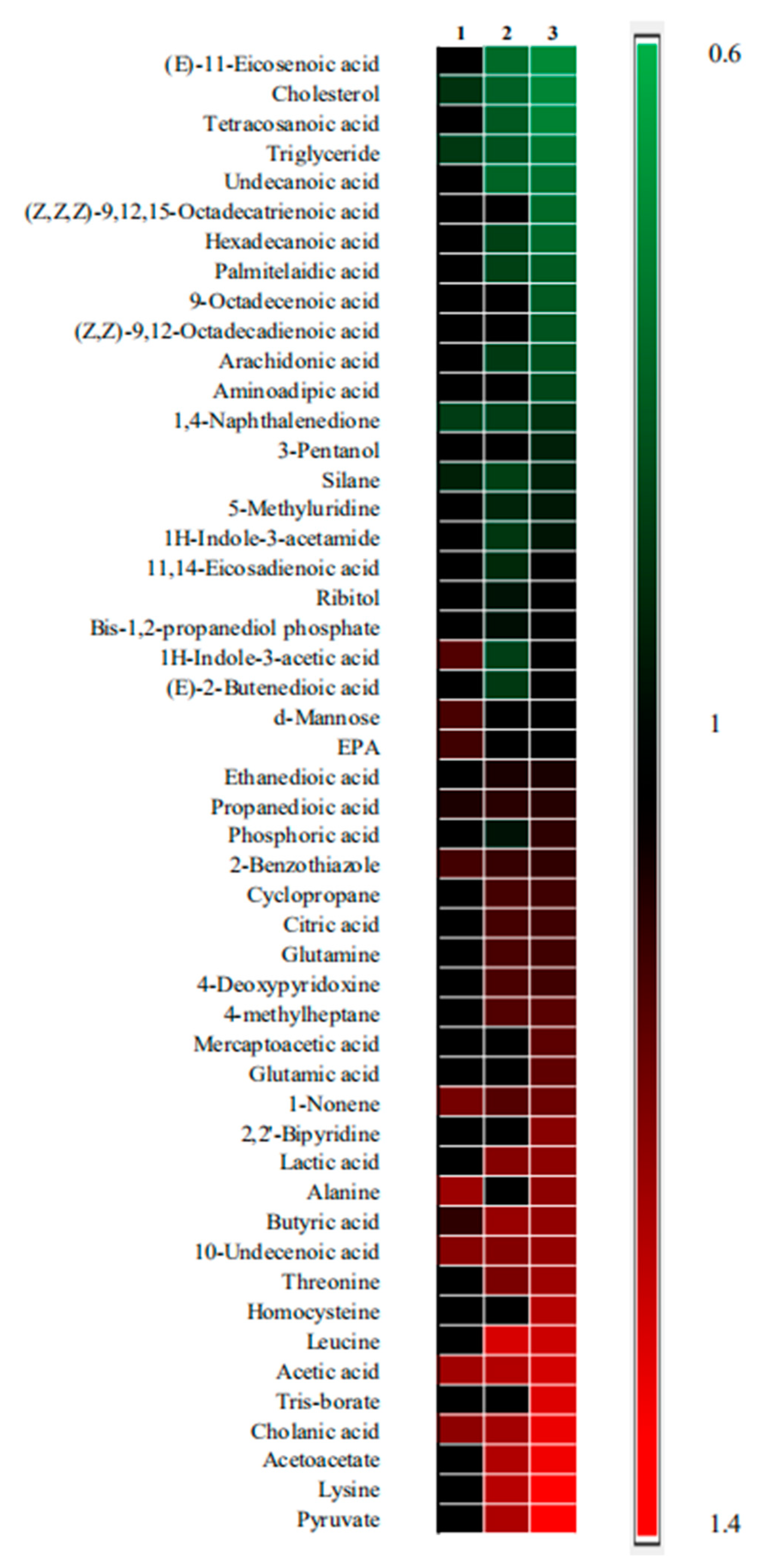 Molecules 25 01392 g005
