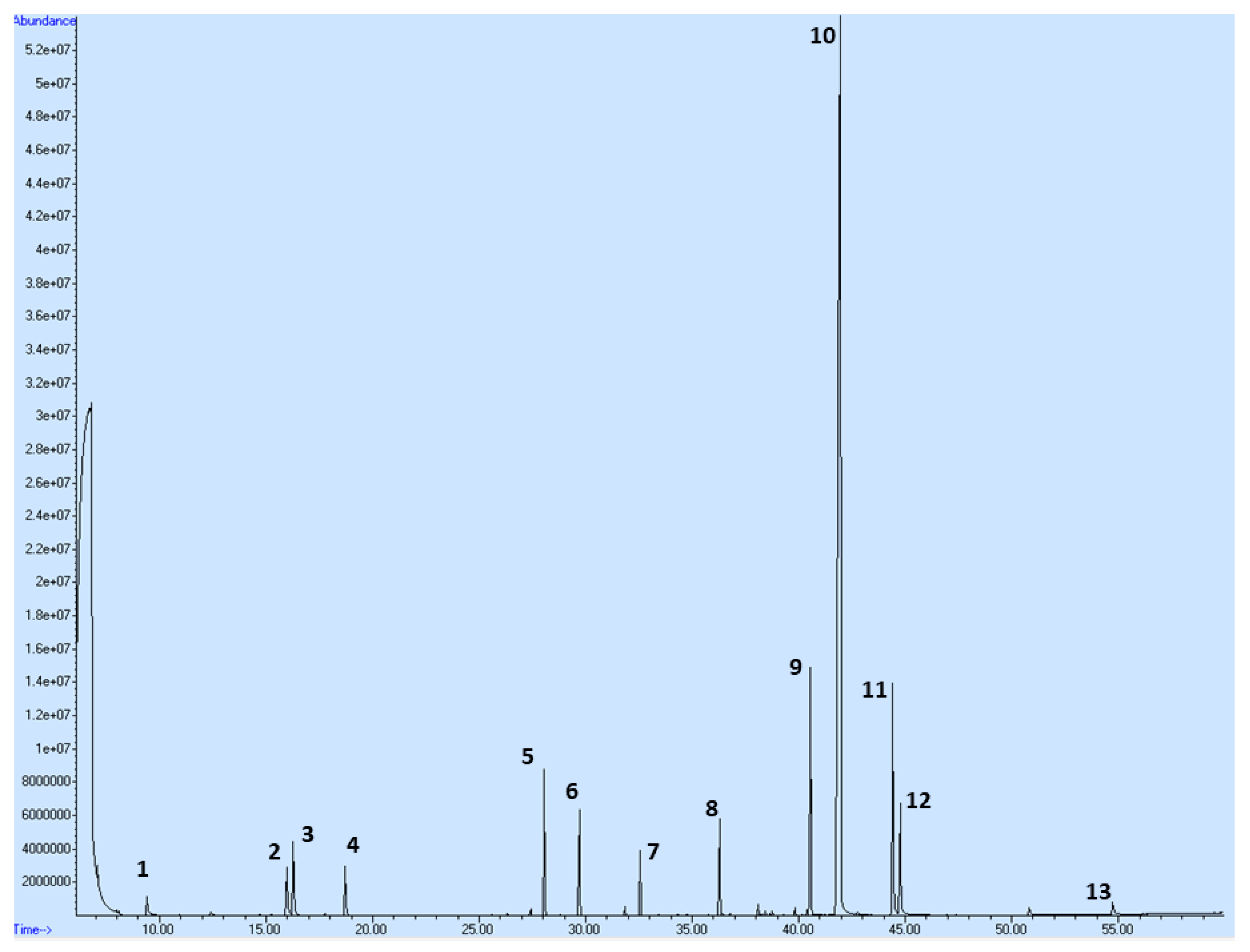 Molecules 25 01399 g001