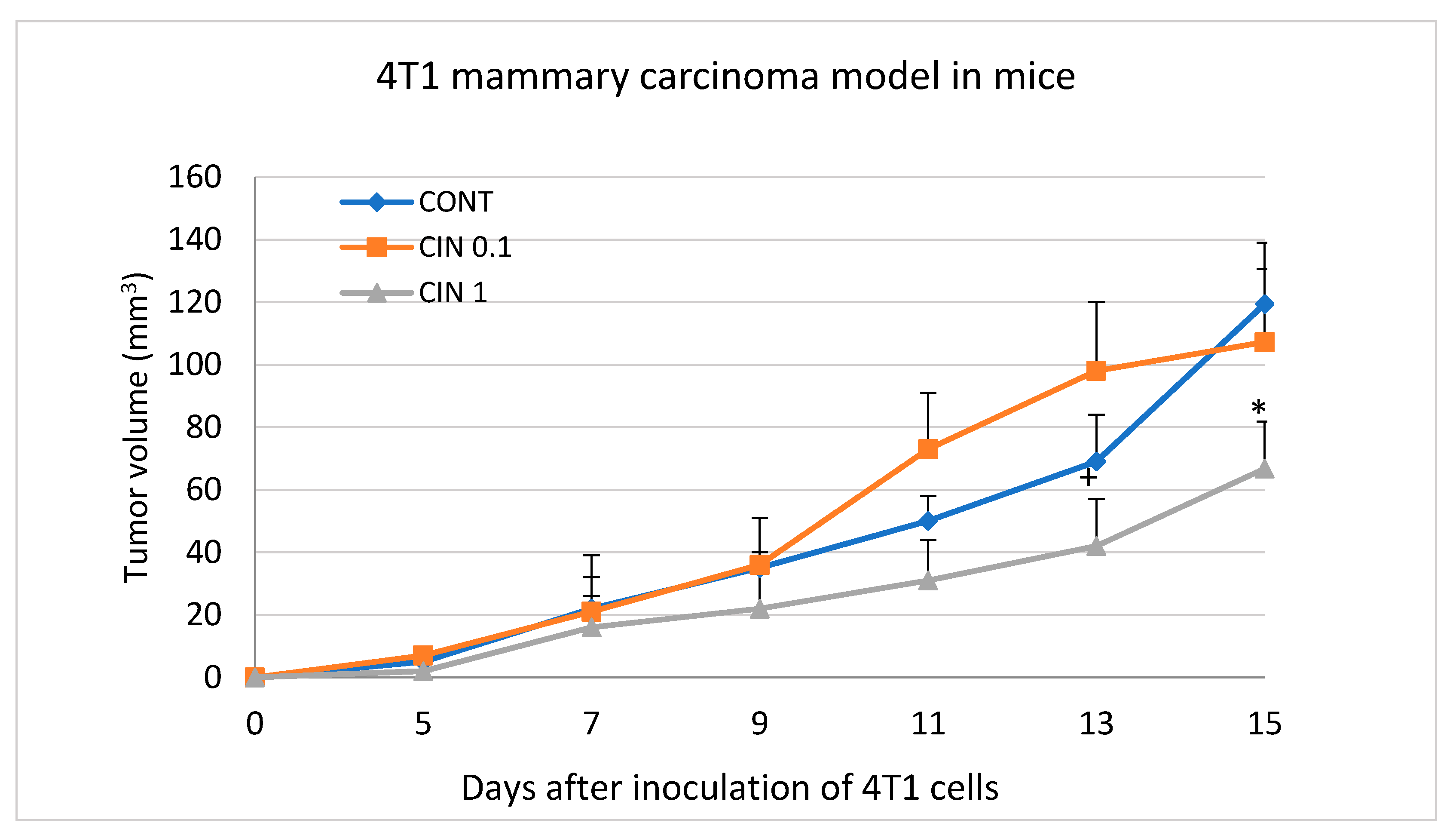 Molecules 25 01399 g002