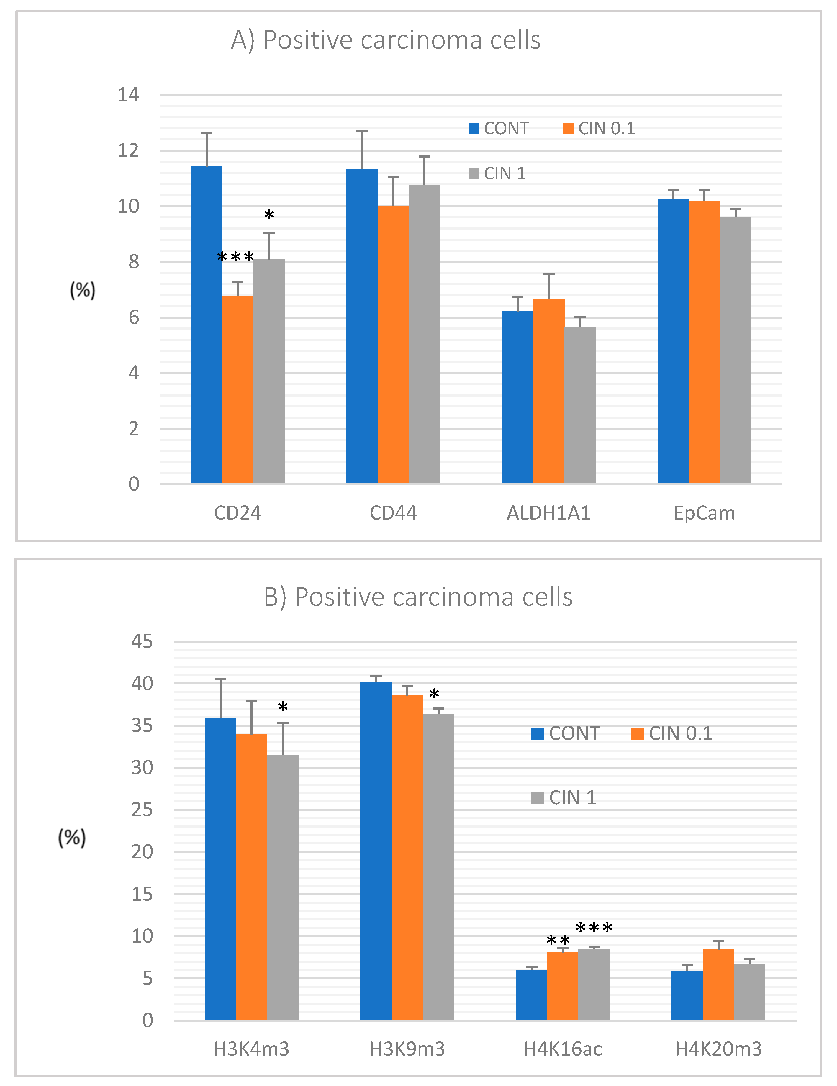Molecules 25 01399 g005