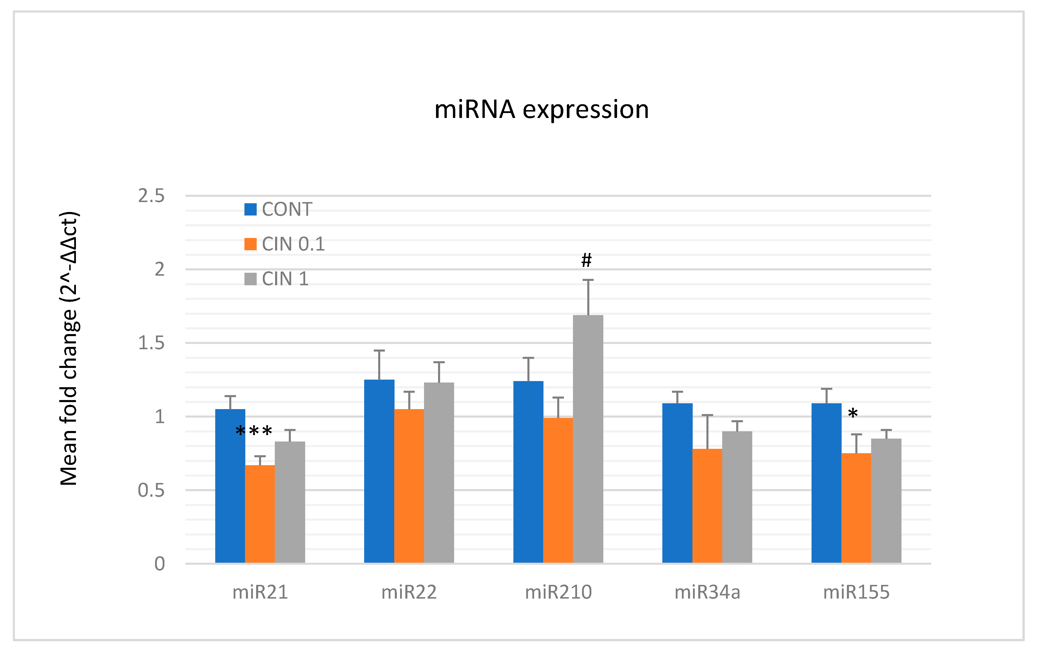 Molecules 25 01399 g007