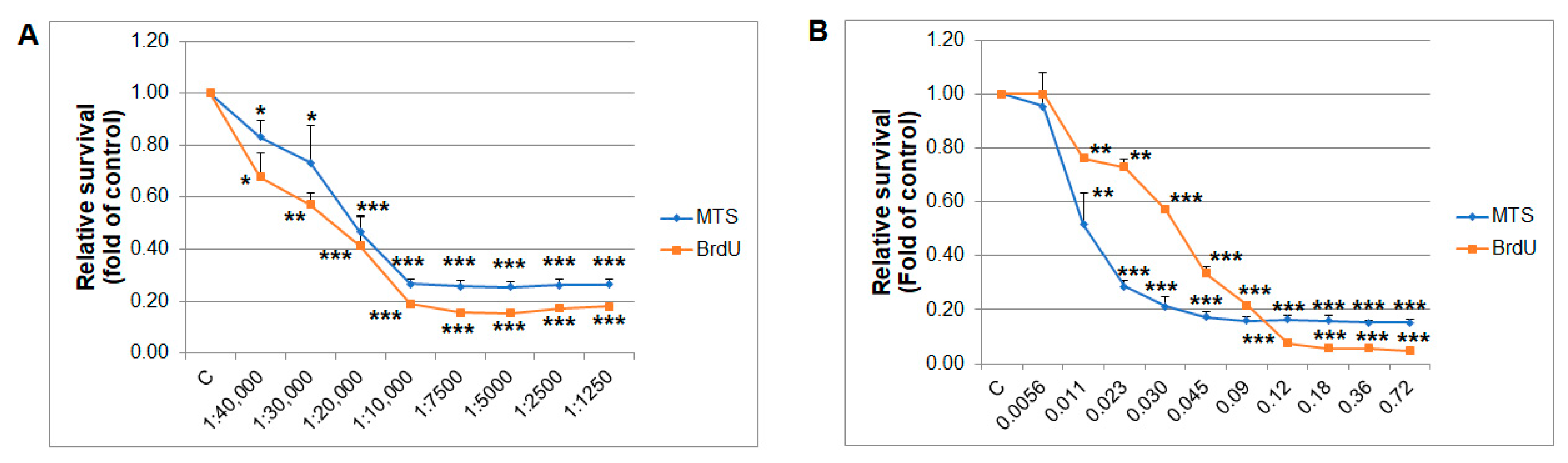 Molecules 25 01399 g009