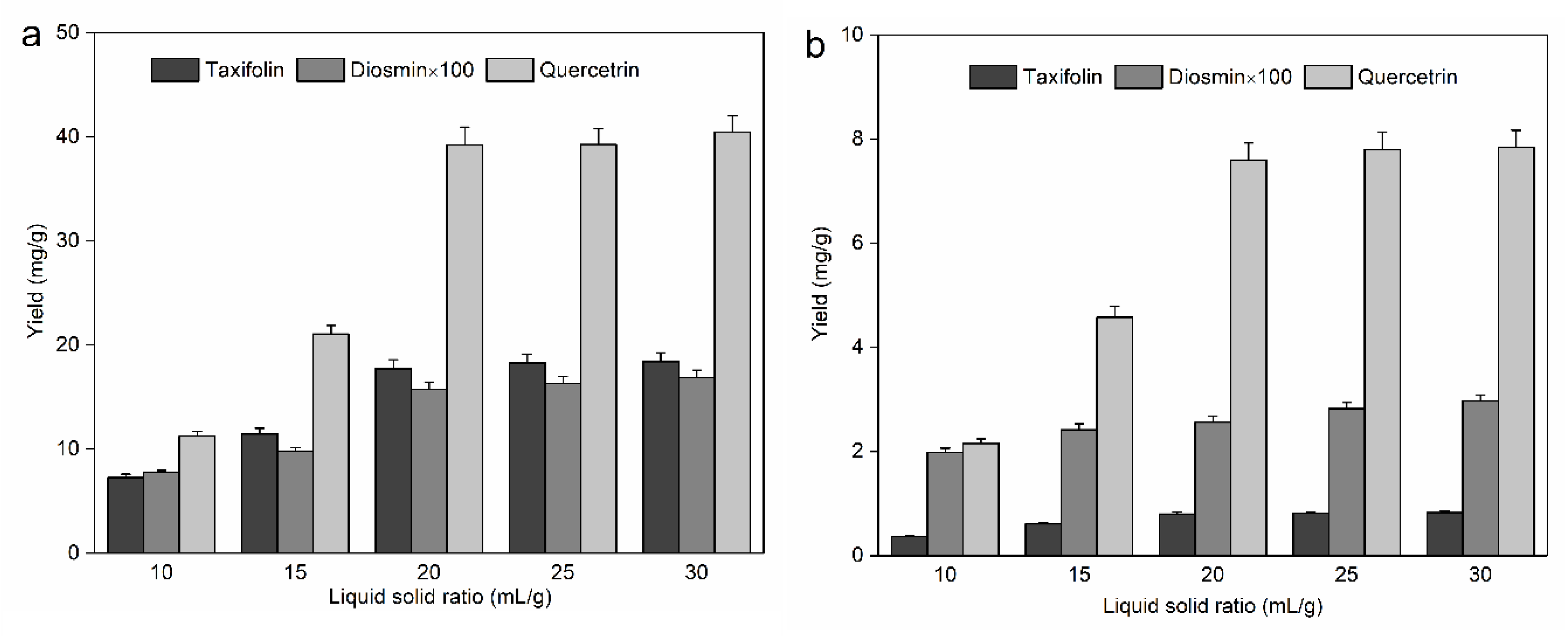 Molecules 25 01401 g003