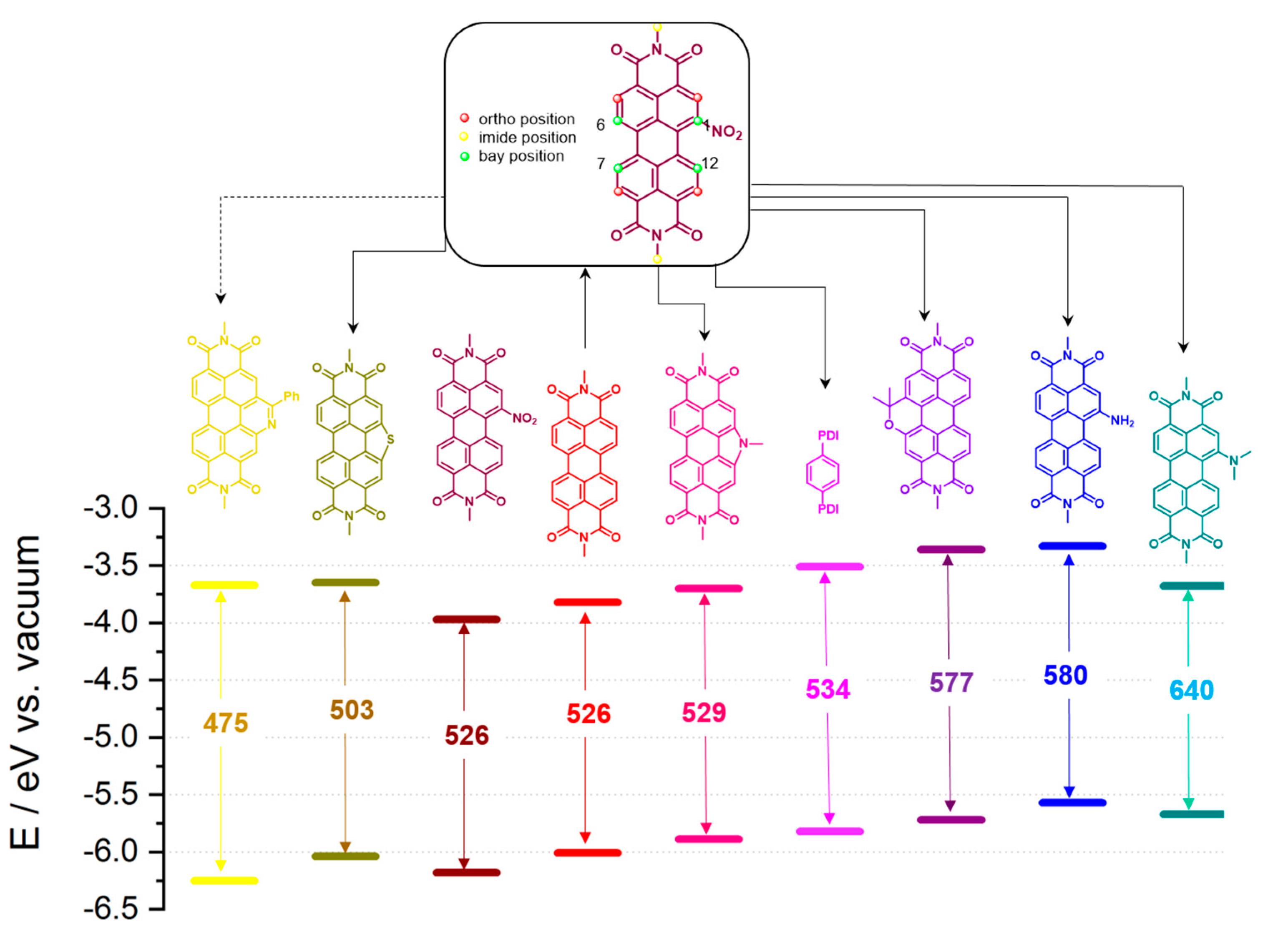 Molecules 25 01402 g001 Molecules 25 01402 g001