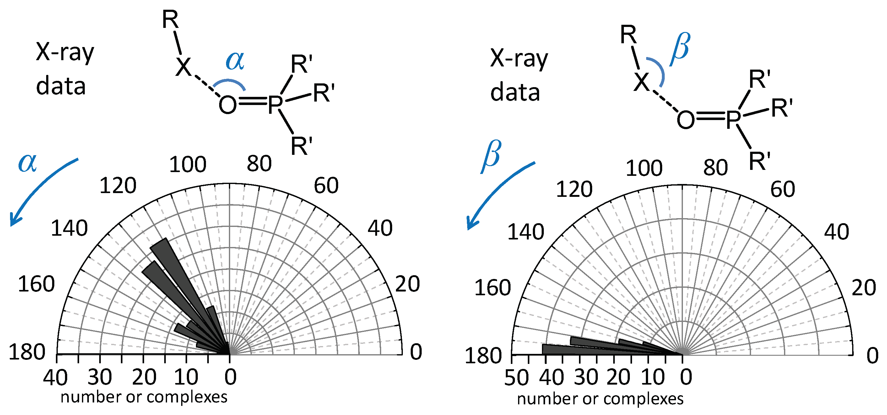 Molecules Free Full Text Phosphine Oxides As Spectroscopic Halogen Bond Descriptors Ir And Nmr Correlations With Interatomic Distances And Complexation Energy Html