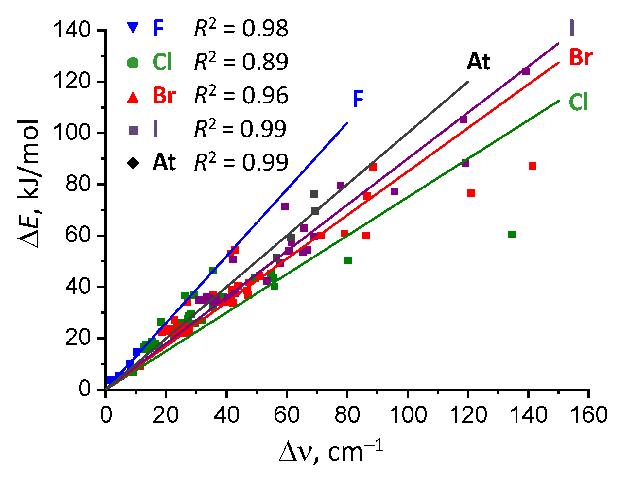Molecules 25 01406 g007
