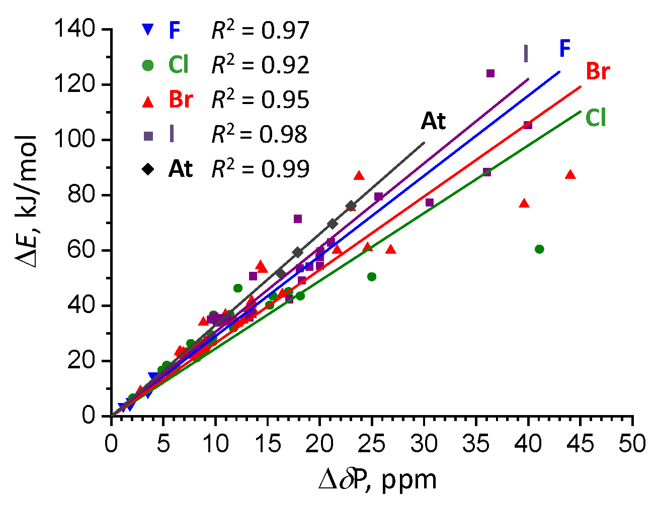 Molecules 25 01406 g008