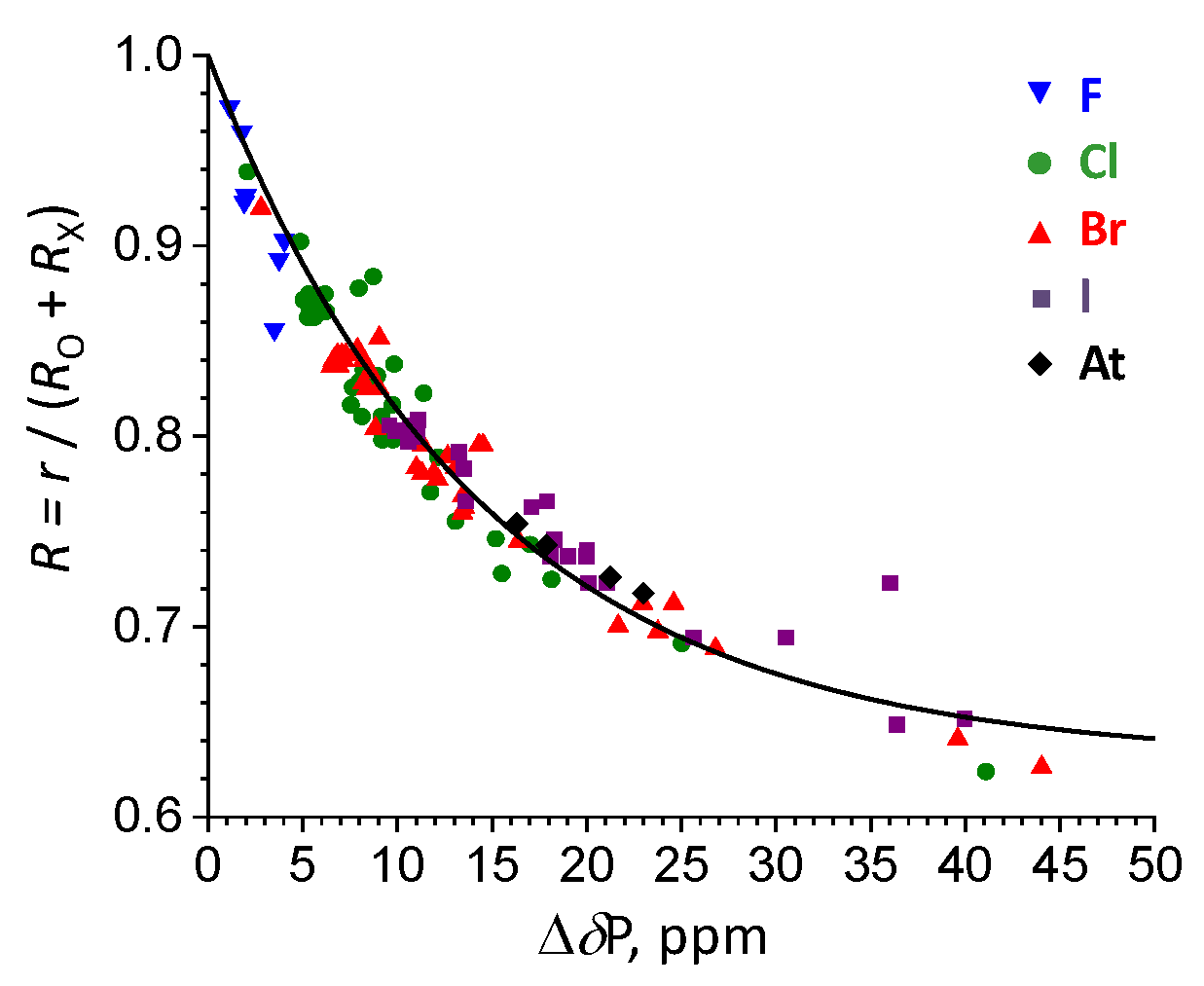 Molecules 25 01406 g009