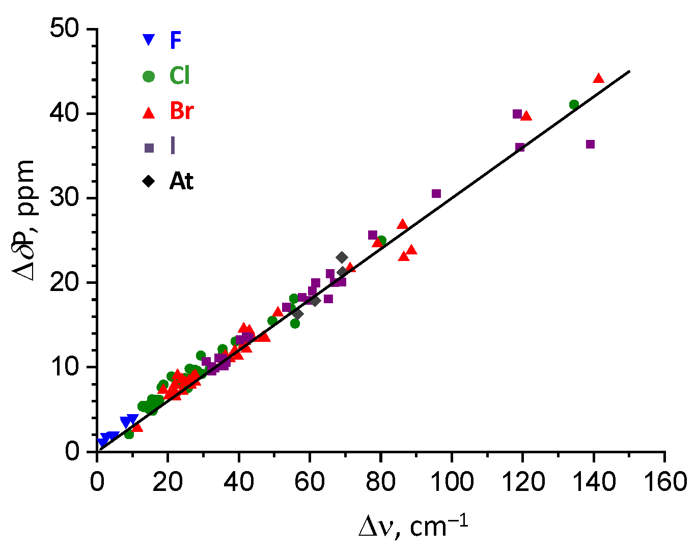 Molecules 25 01406 g010