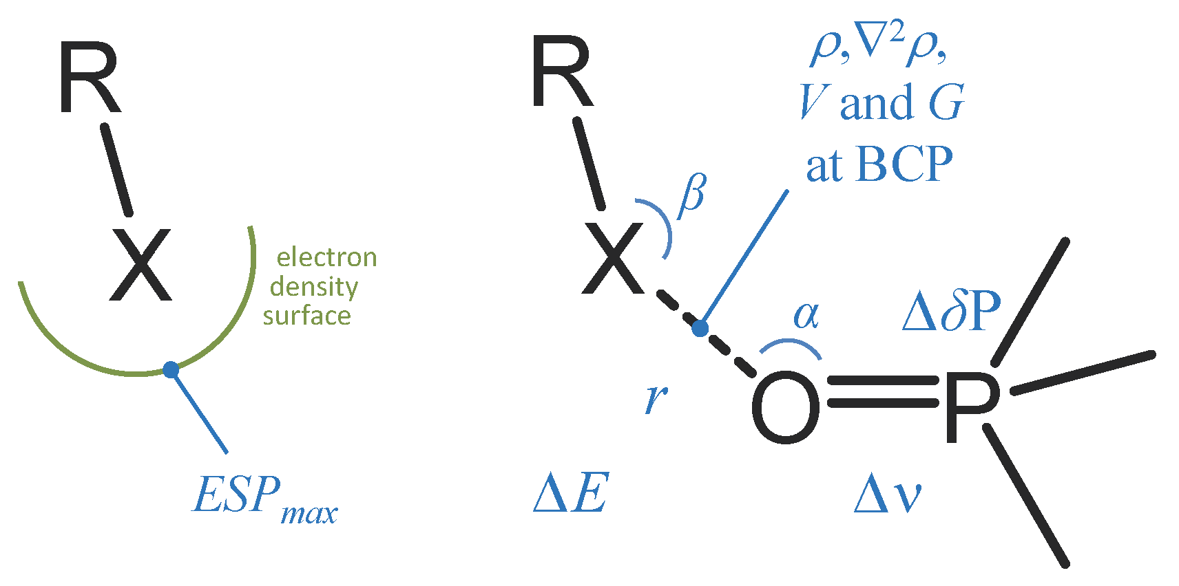 Molecules Free Full Text Phosphine Oxides As Spectroscopic Halogen Bond Descriptors Ir And Nmr Correlations With Interatomic Distances And Complexation Energy Html