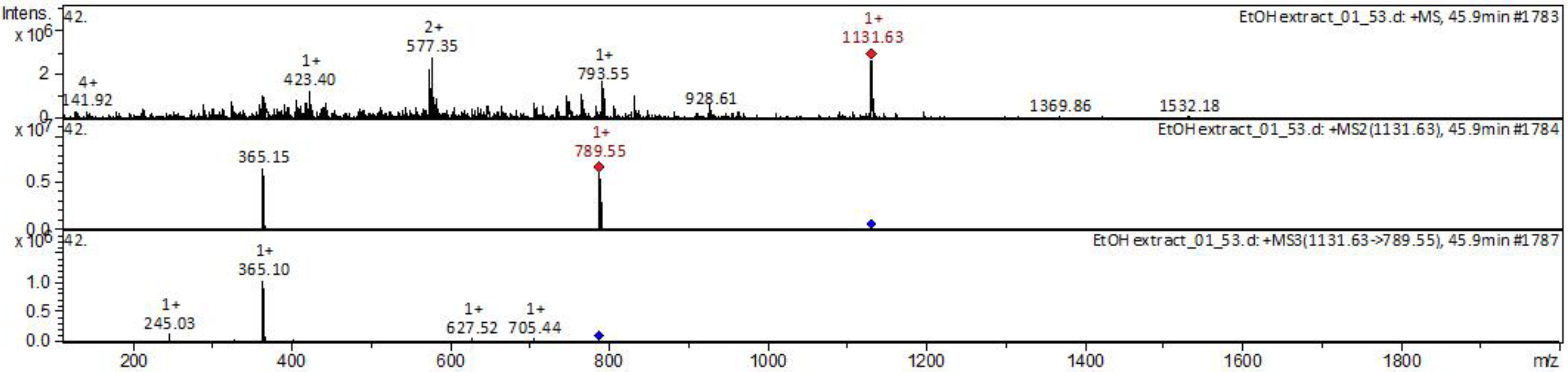 Molecules 25 01407 g007