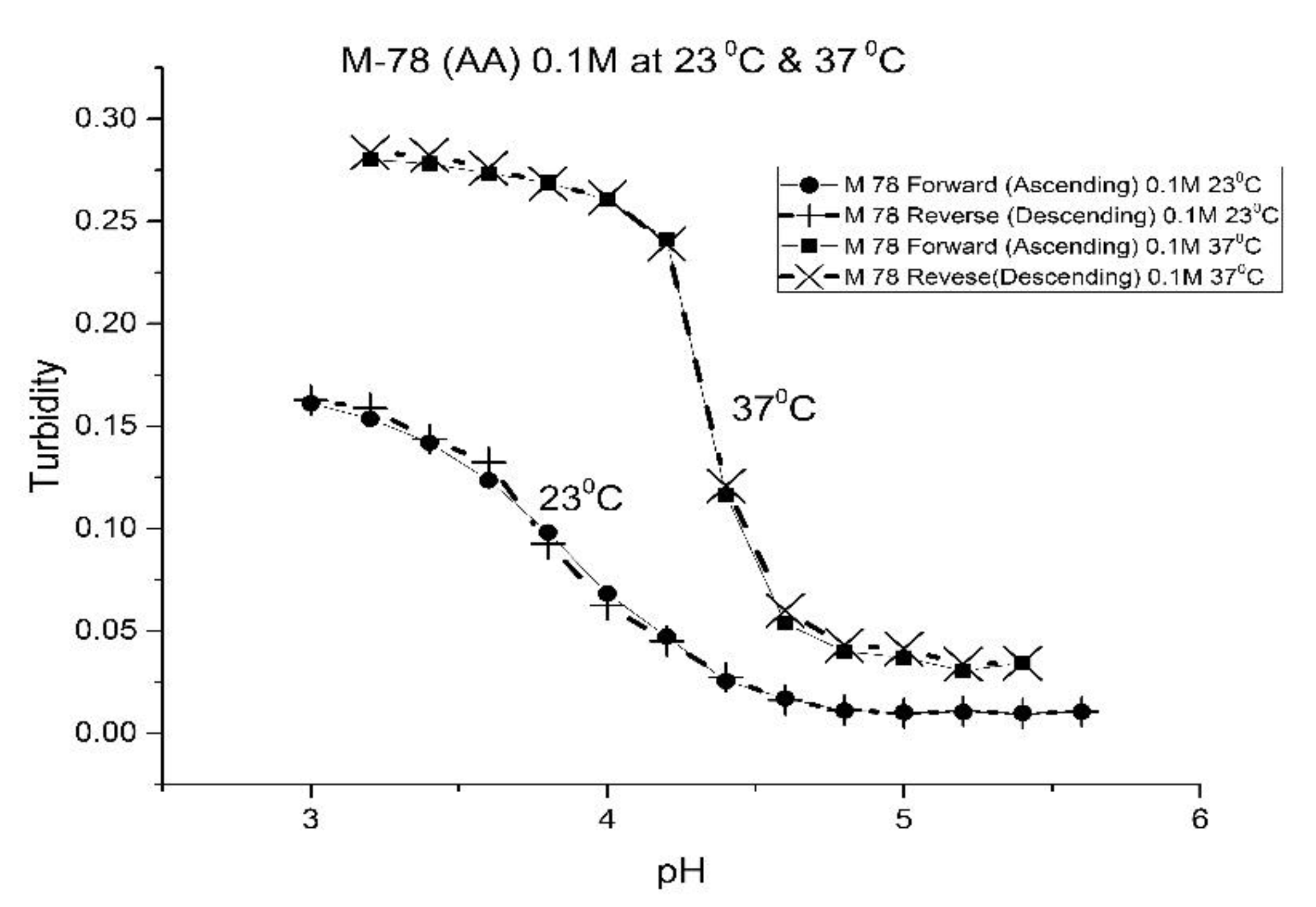 Molecules 25 01408 g001 550
