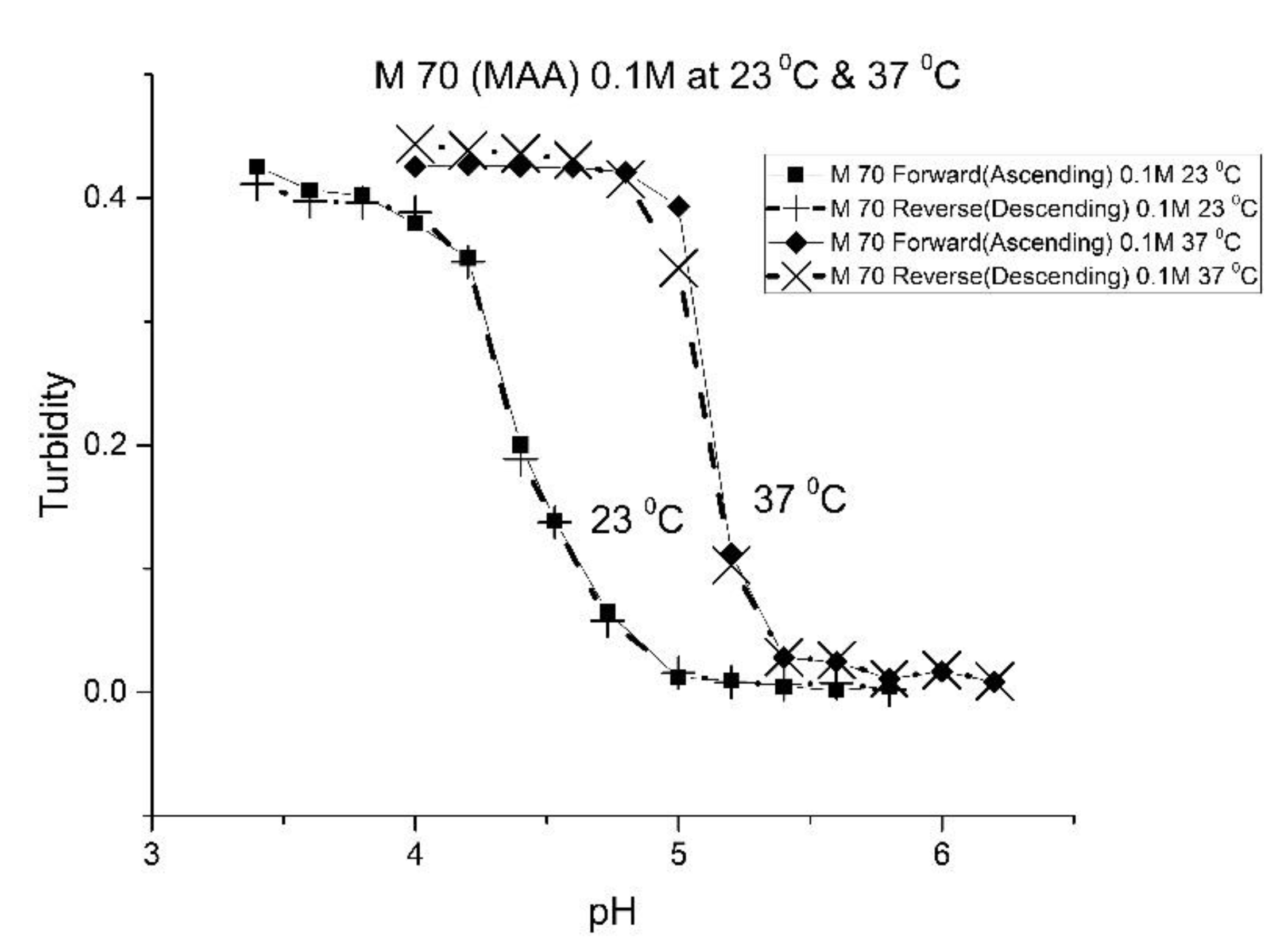 Molecules 25 01408 g002 550