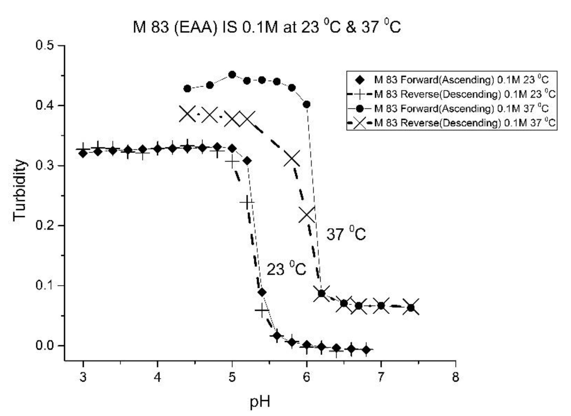 Molecules 25 01408 g003 550