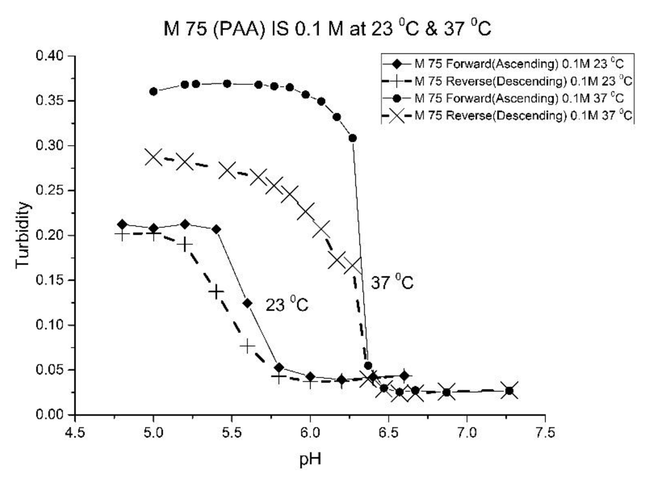Molecules 25 01408 g004 550