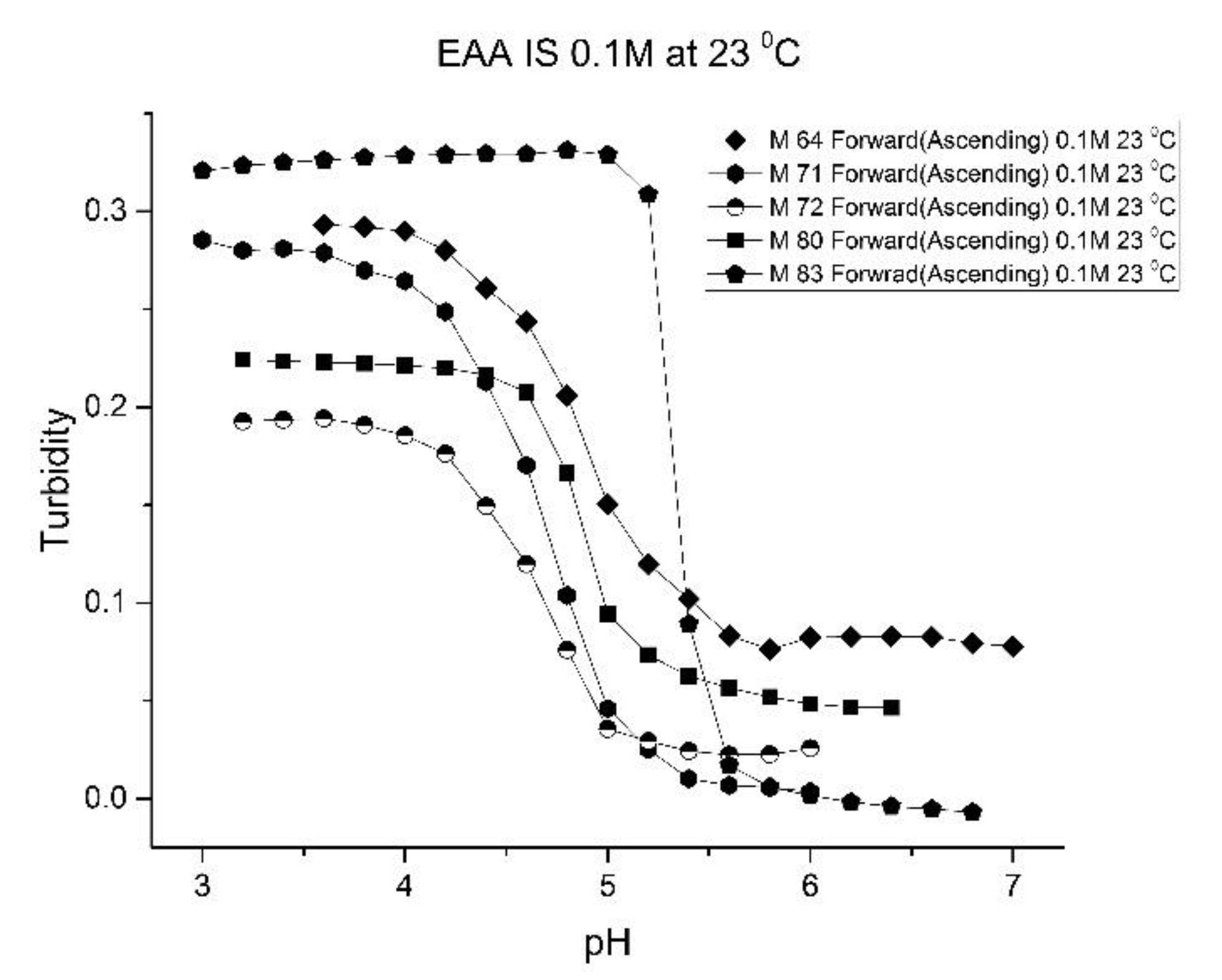 Molecules 25 01408 g005 550