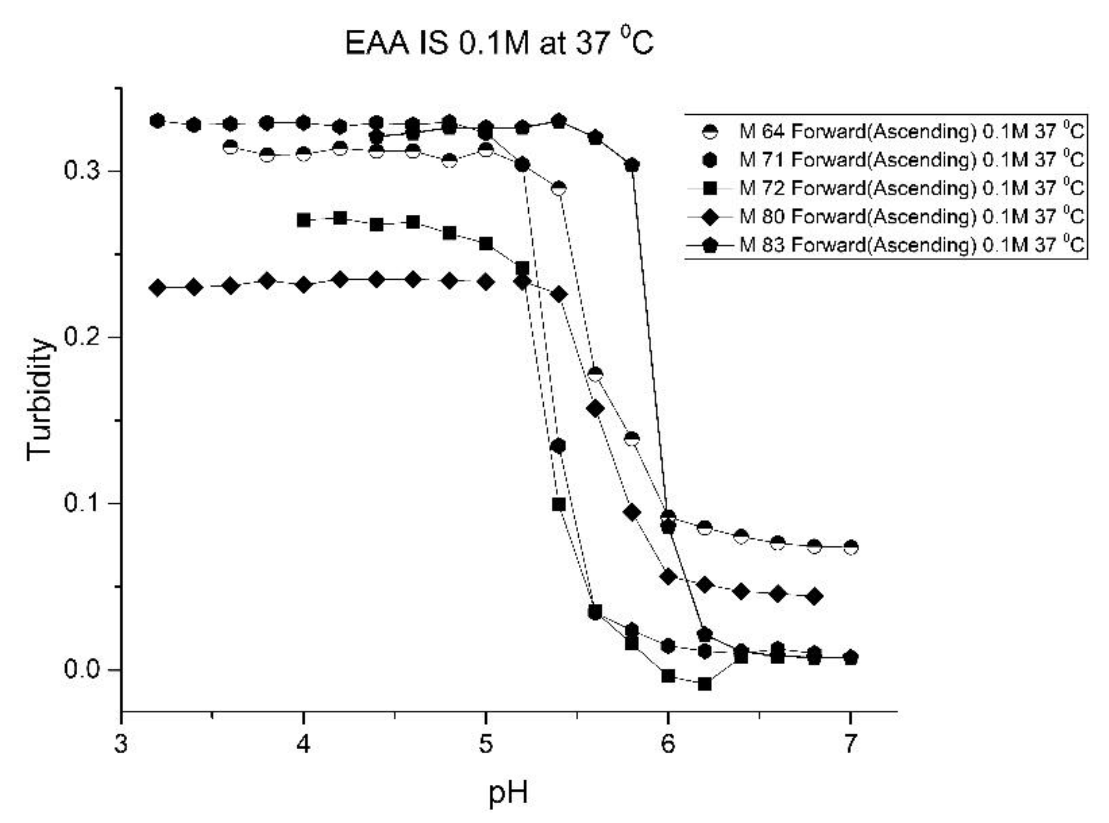 Molecules 25 01408 g006 550