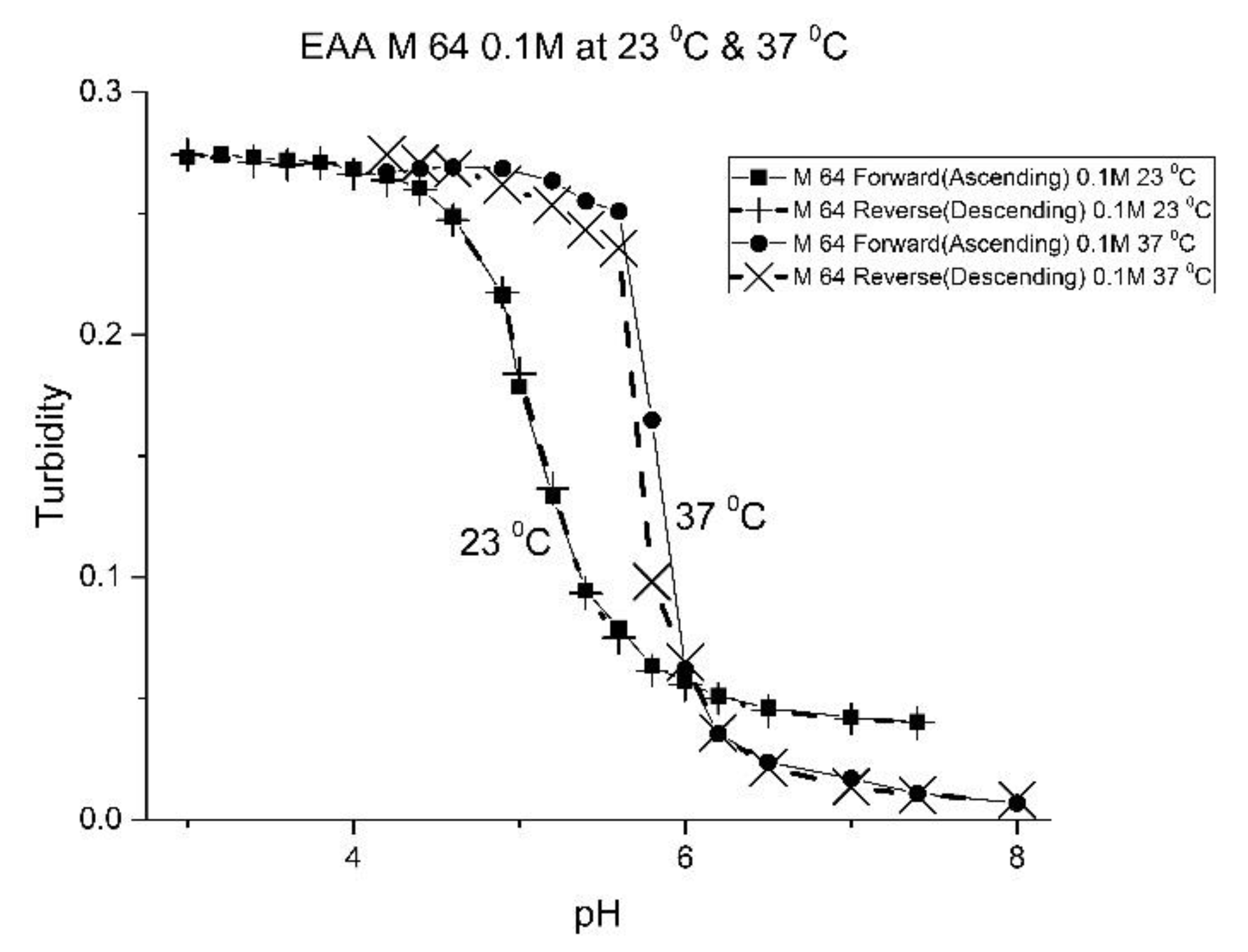 Molecules 25 01408 g007 550