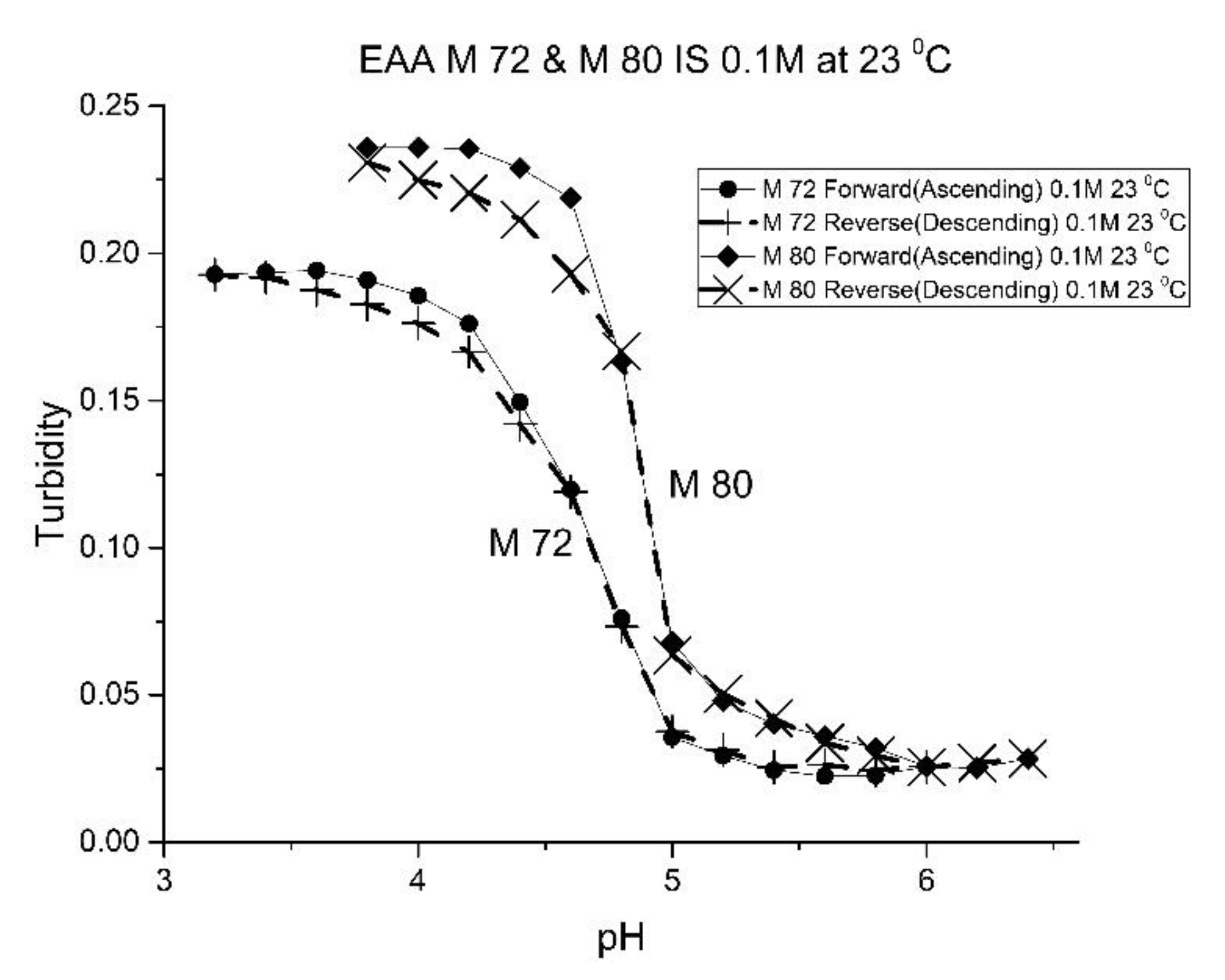 Molecules 25 01408 g008 550