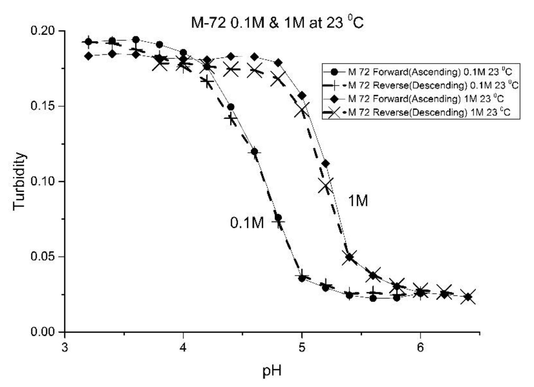 Molecules 25 01408 g009 550