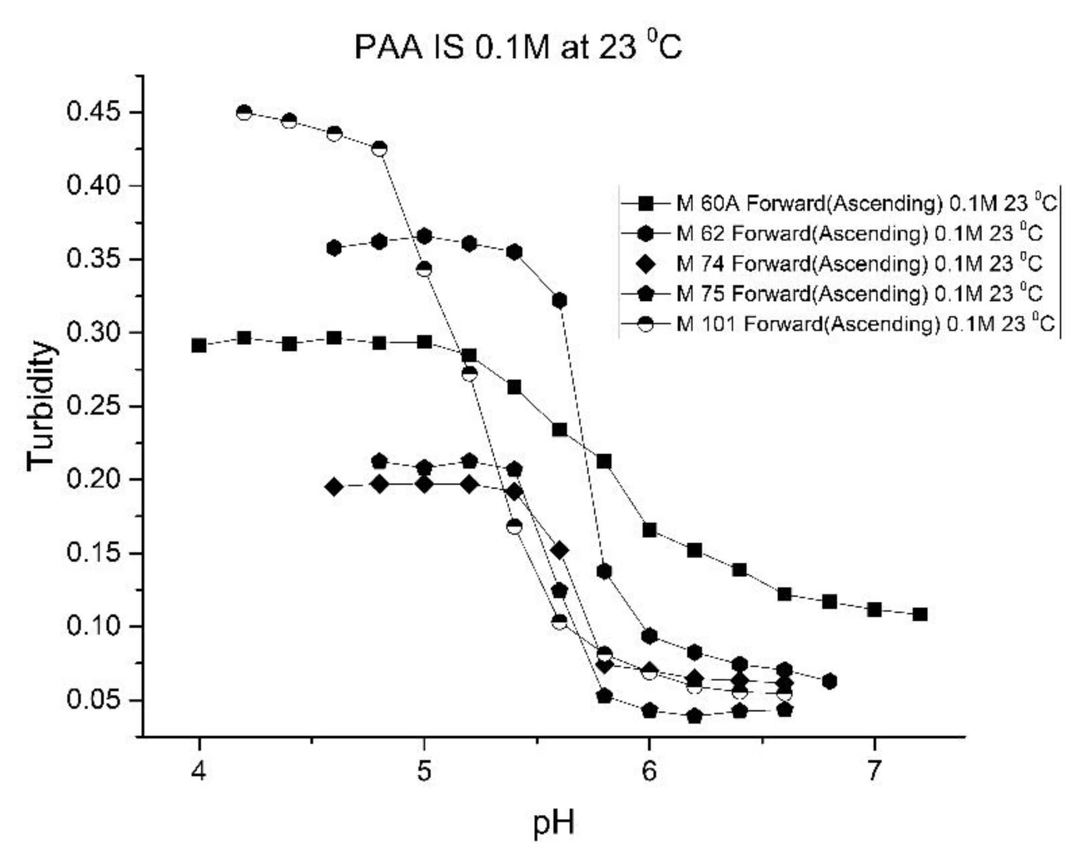 Molecules 25 01408 g010 550