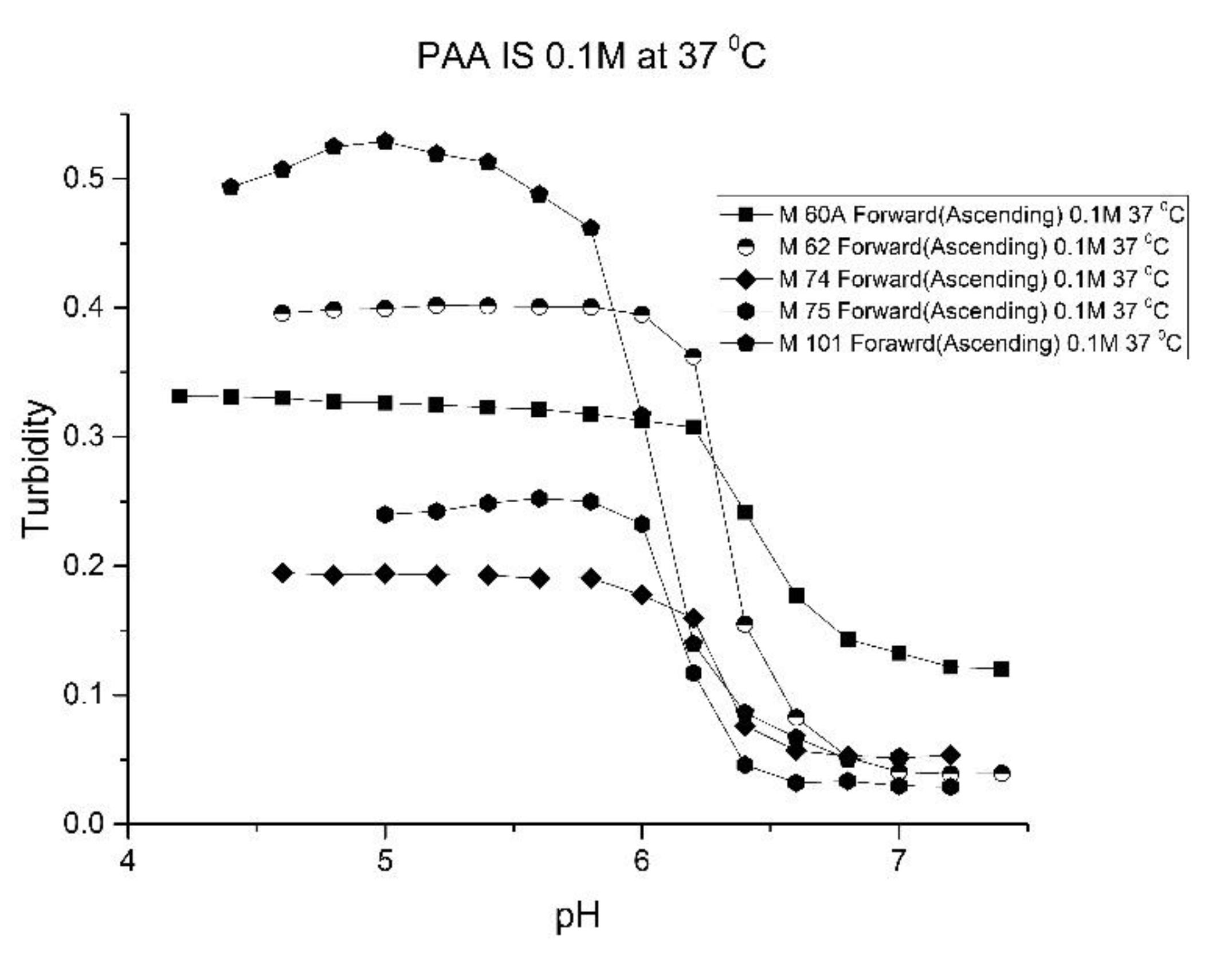 Molecules 25 01408 g011 550